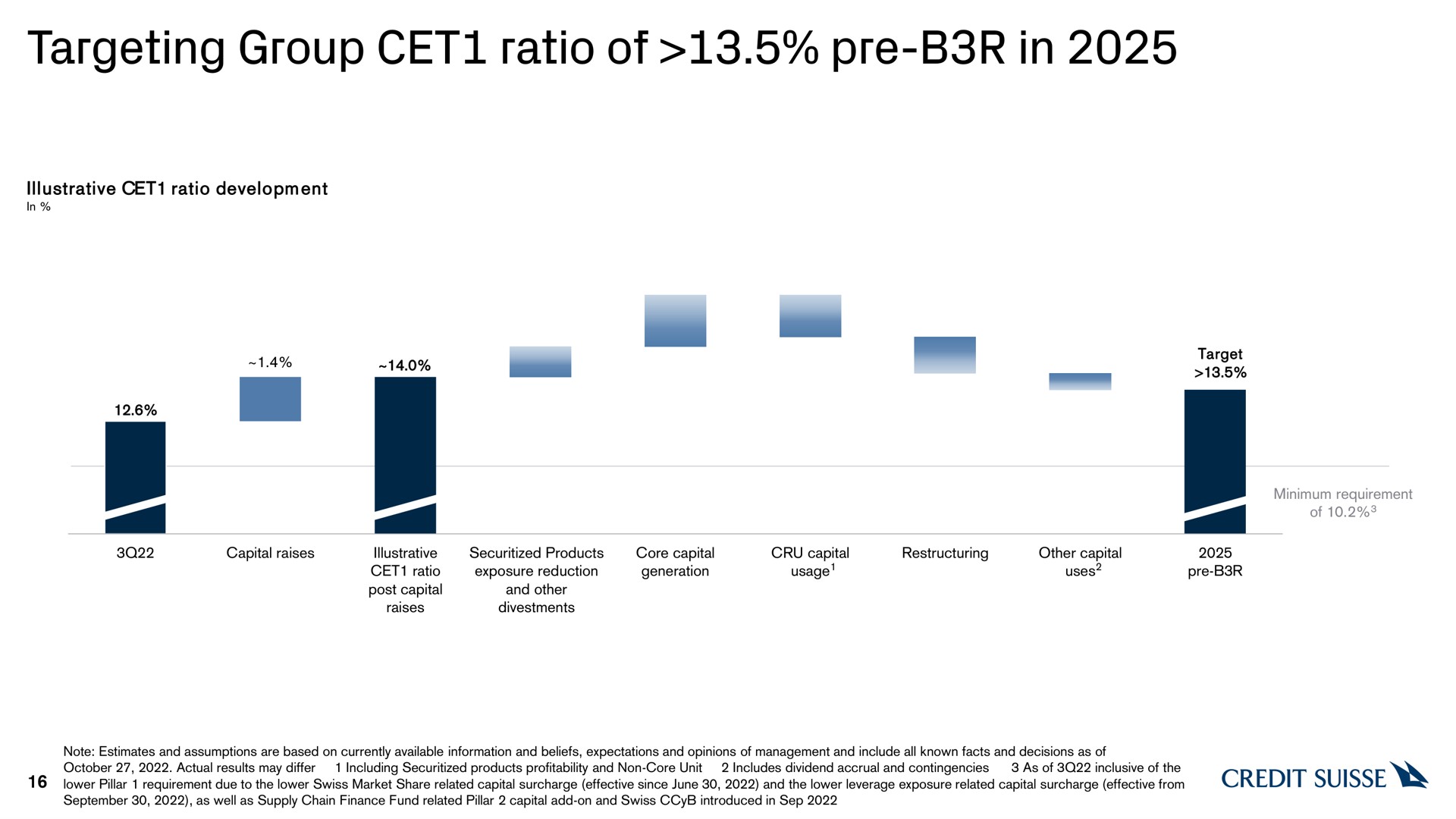 targeting group ratio of in | Credit Suisse