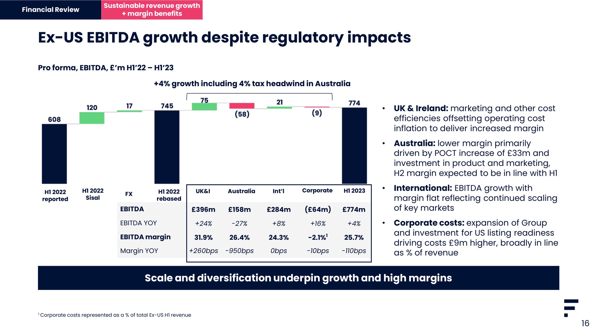 us growth despite regulatory impacts | Flutter