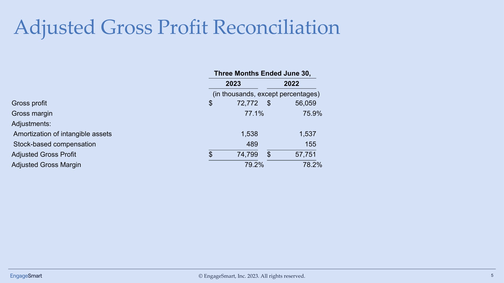 adjusted gross profit reconciliation | EngageSmart