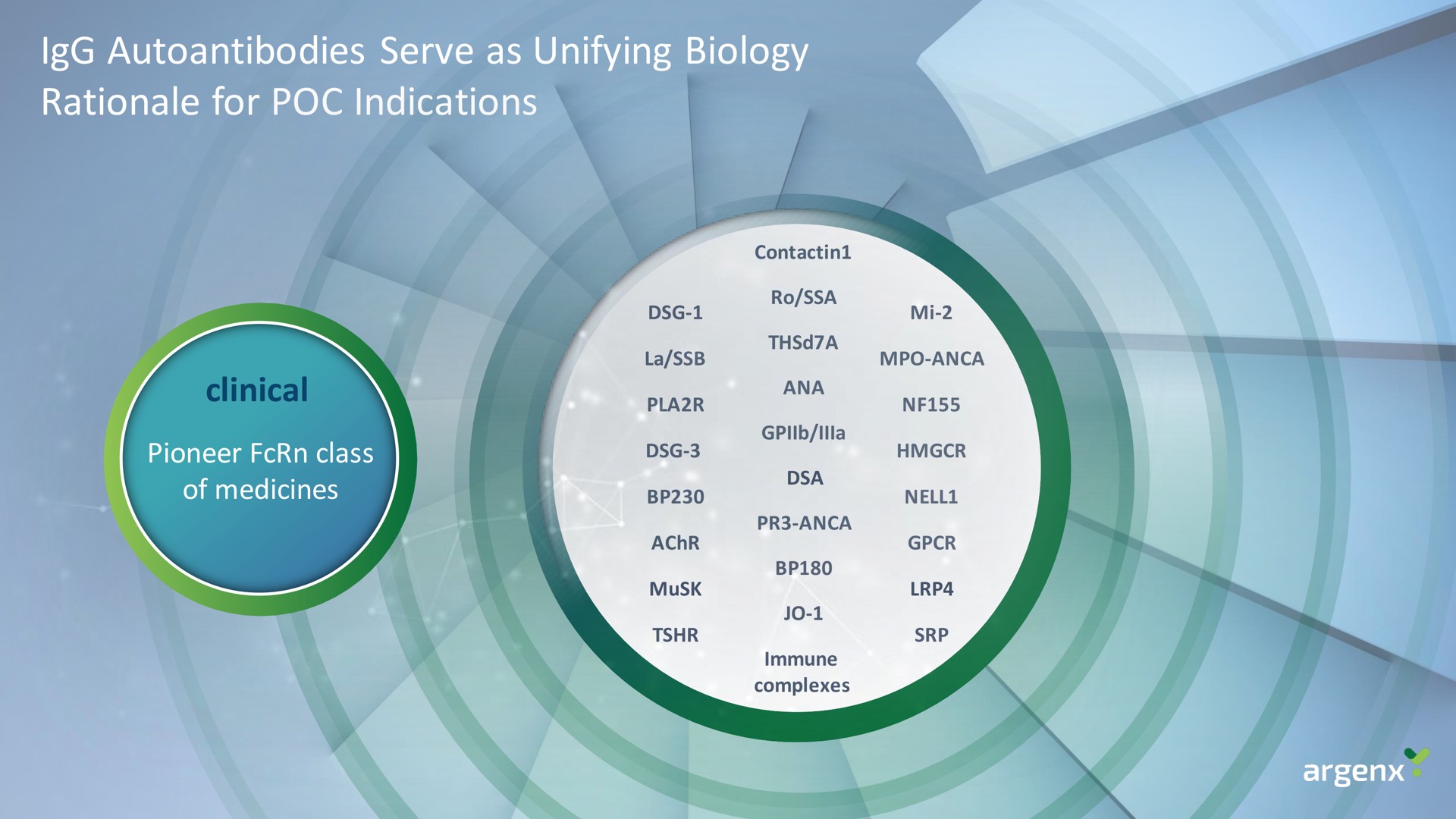 autoantibodies serve as unifying biology rationale for indications | argenx SE