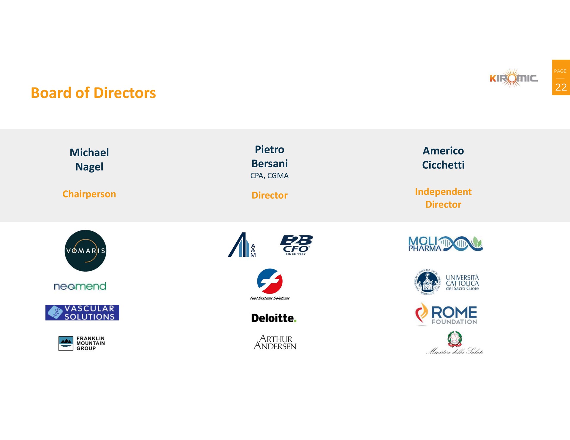 board of directors | Kiromic BioPharma