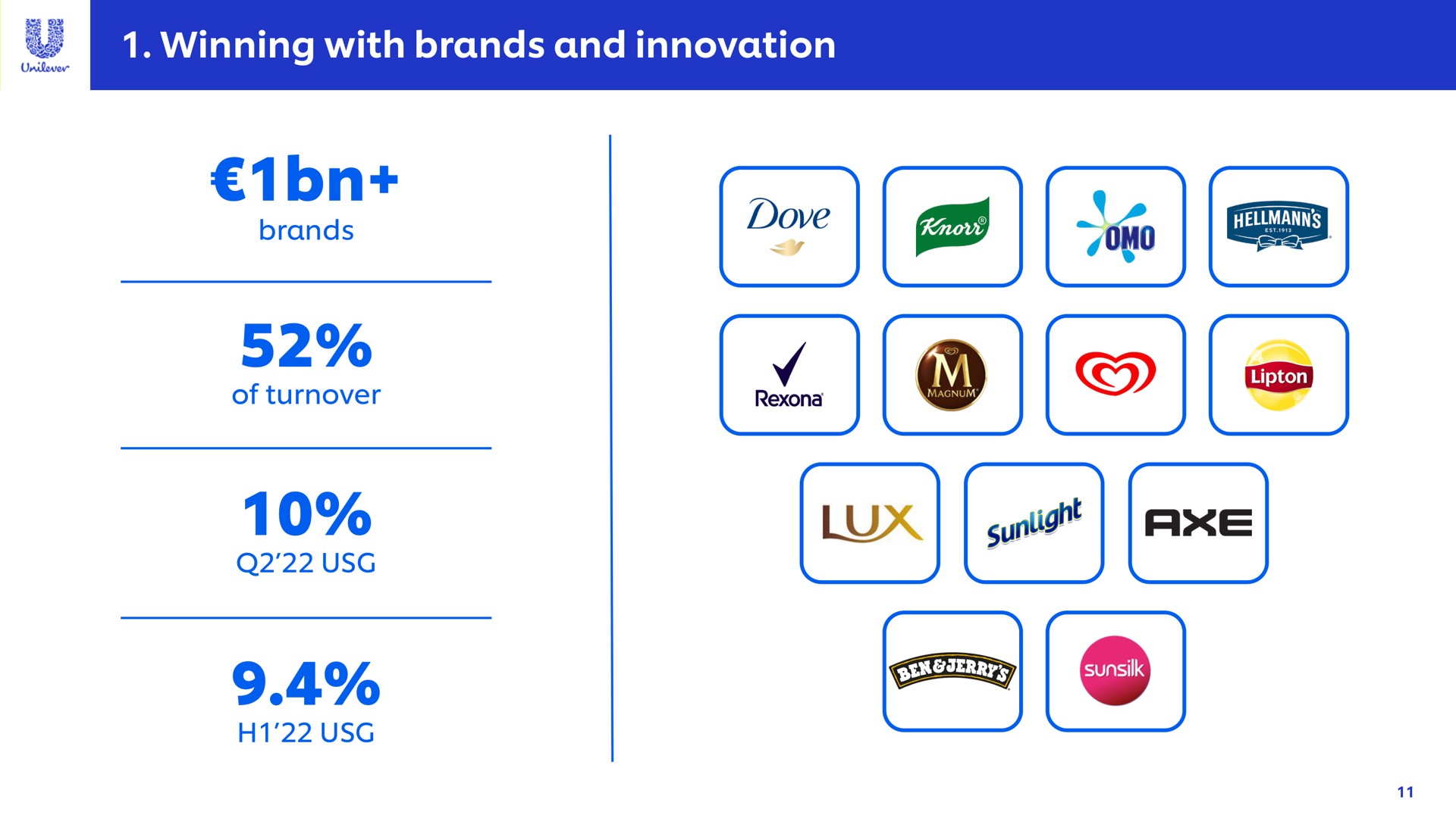 winning with brands and innovation a | Unilever