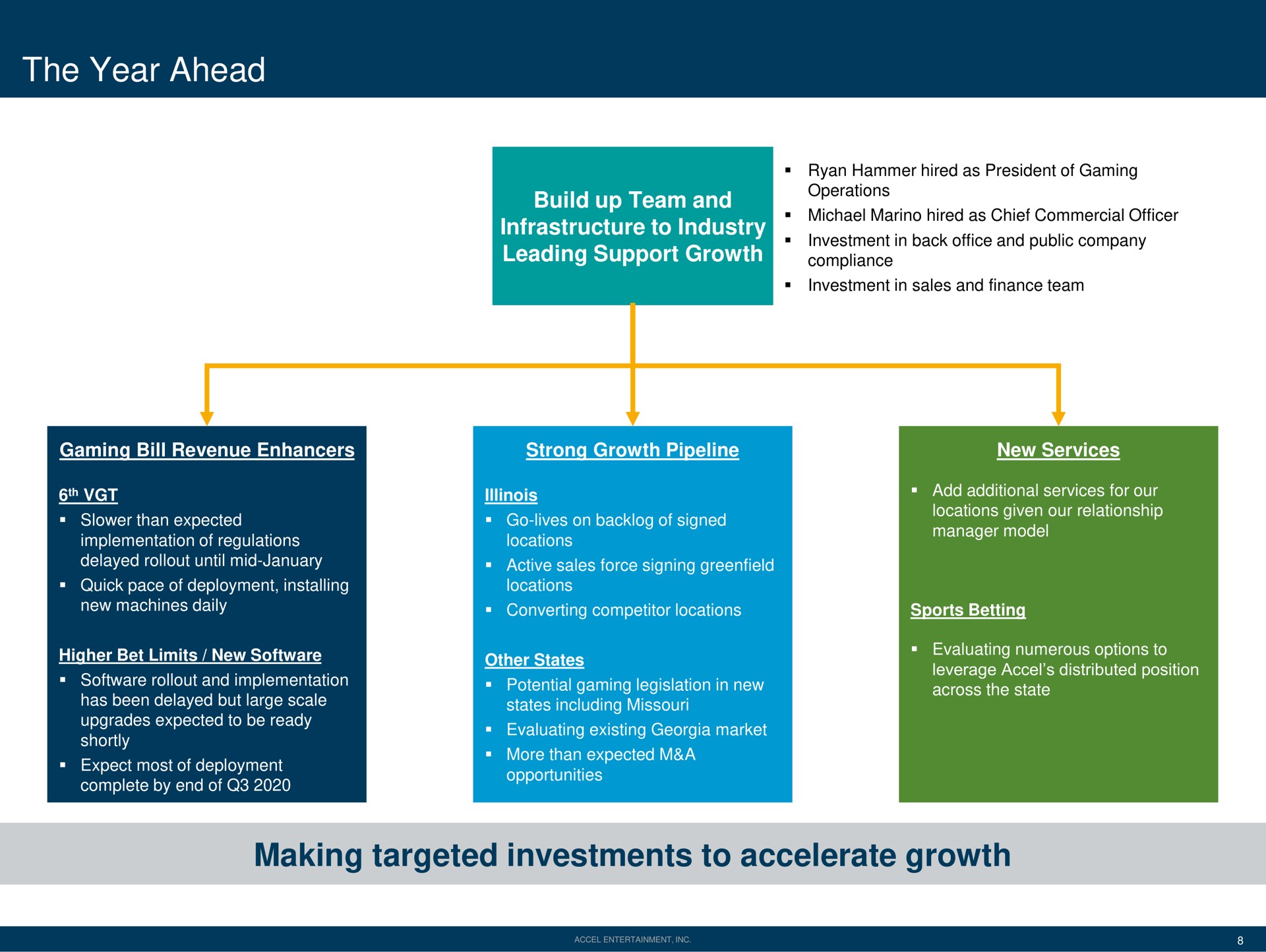 the year ahead making targeted investments to accelerate growth | Accel Entertaiment