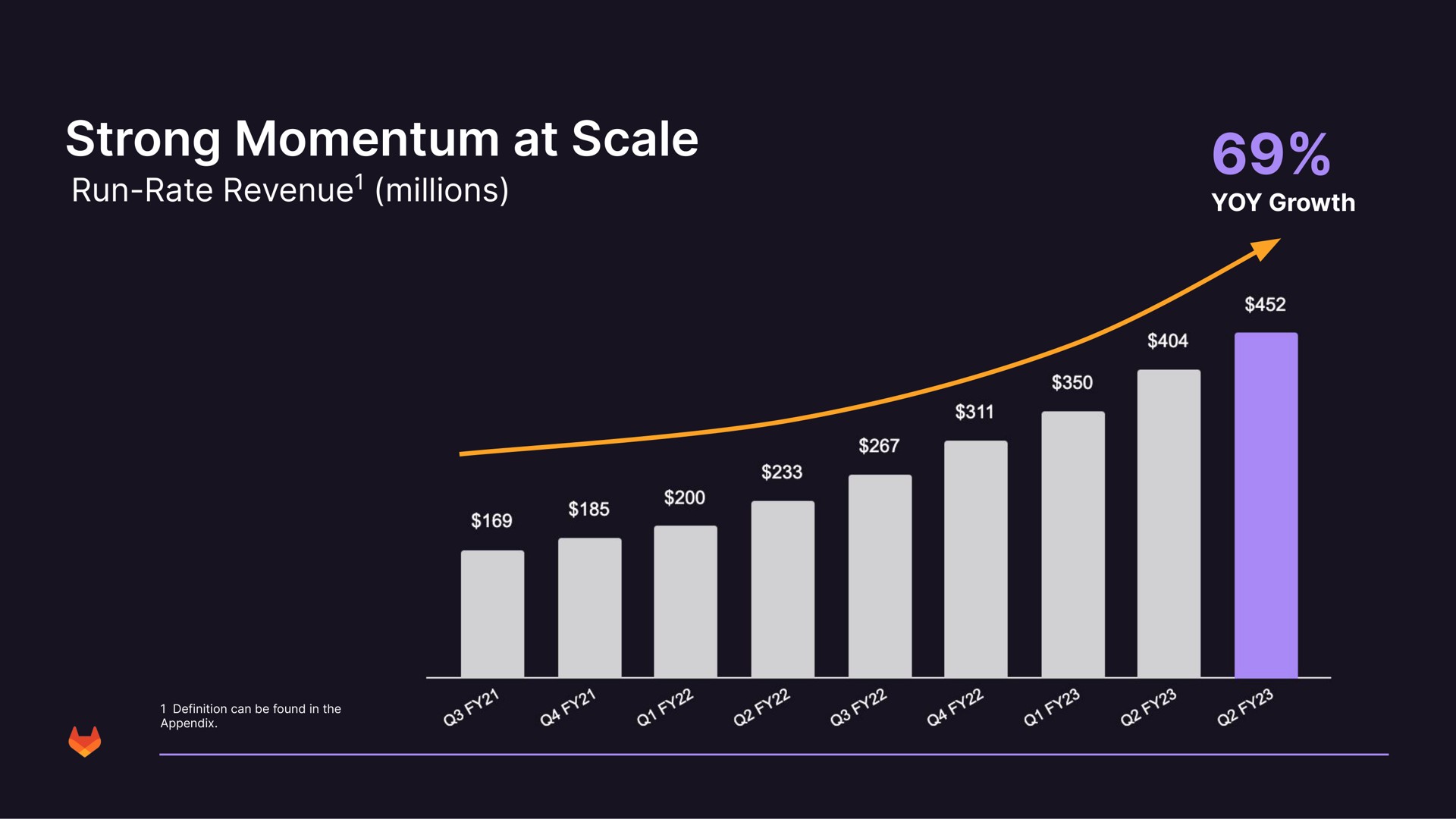 strong momentum at scale axe | GitLab