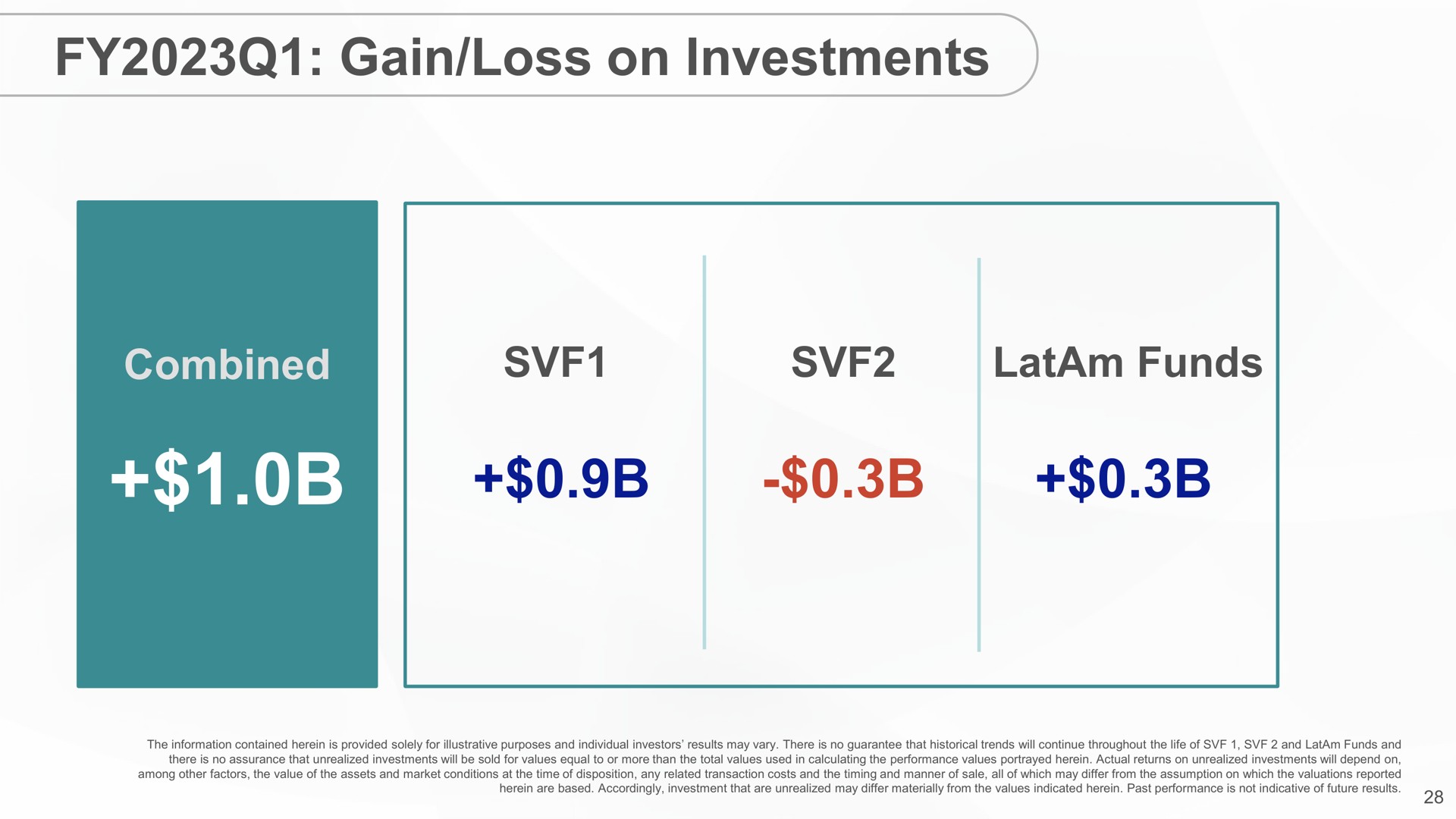 gain loss on investments | SoftBank