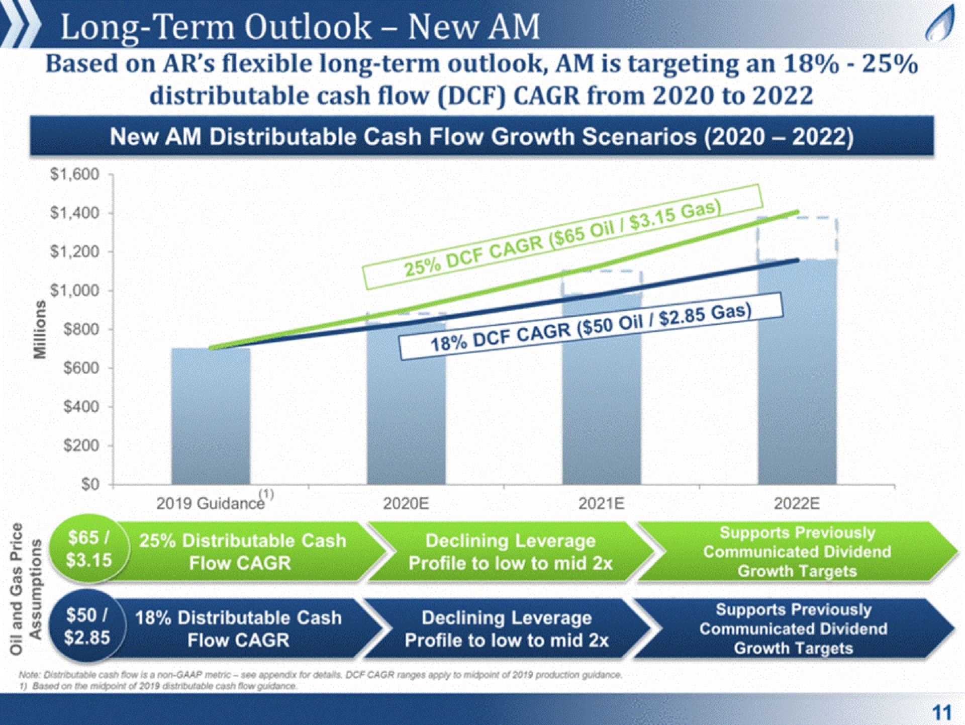 long term outlook new am a a | Antero Midstream Partners