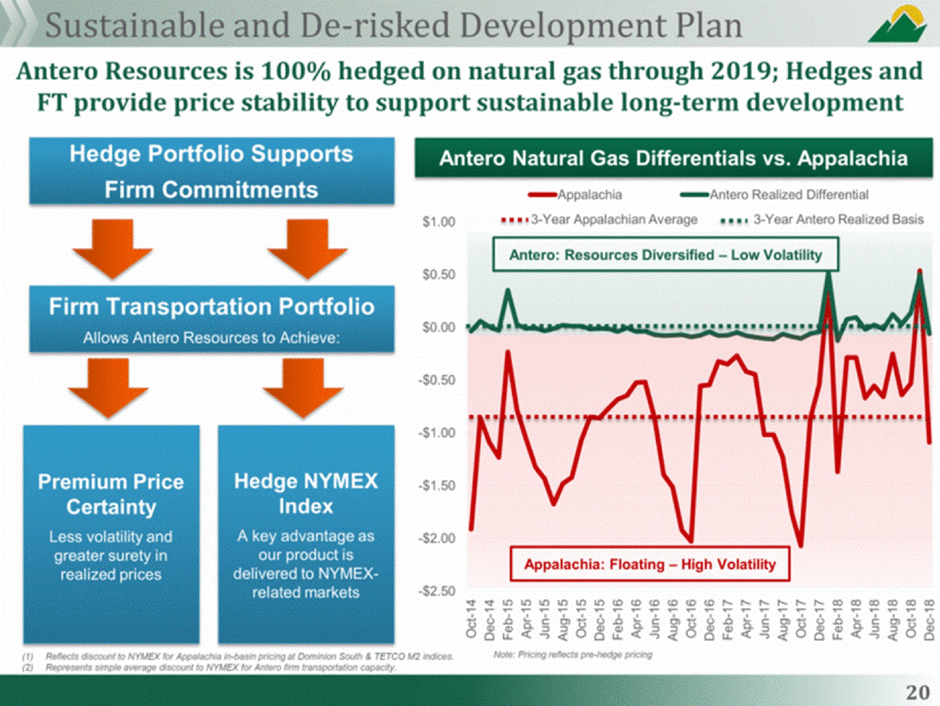 able and risked development plan a | Antero Midstream Partners