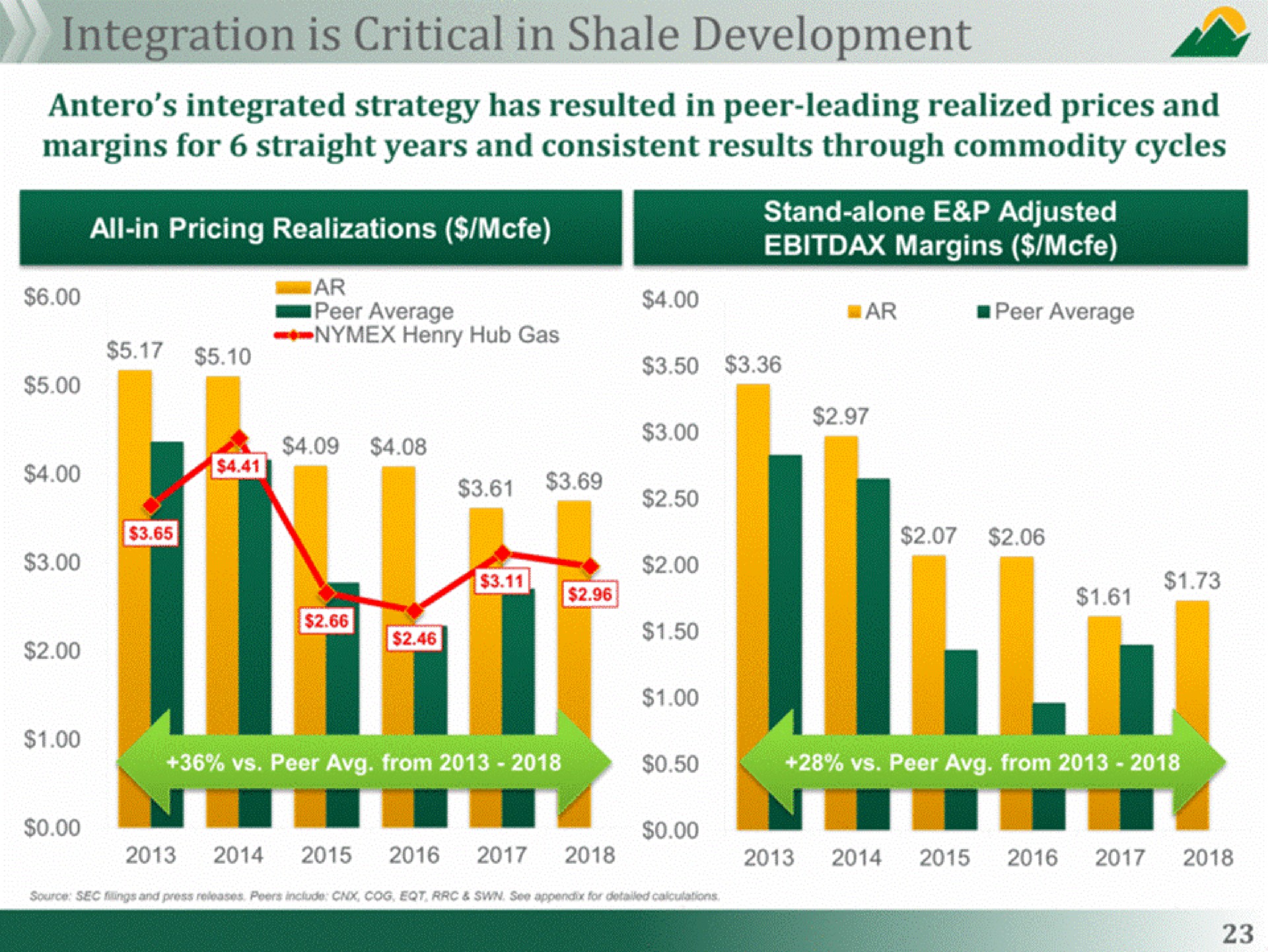 is critical in shale development | Antero Midstream Partners