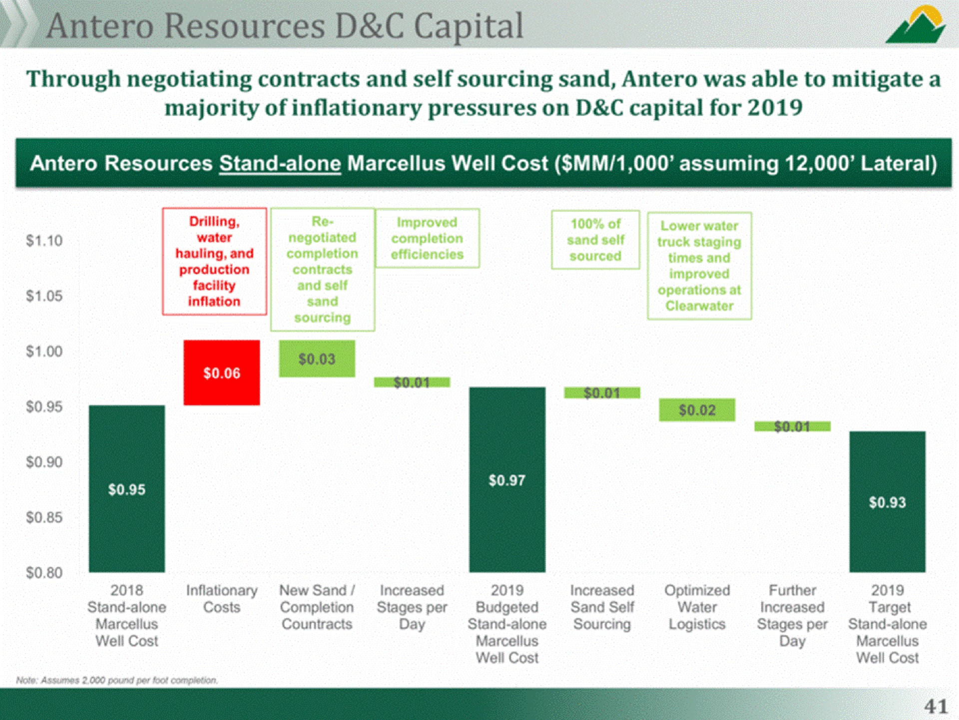 resources capital | Antero Midstream Partners
