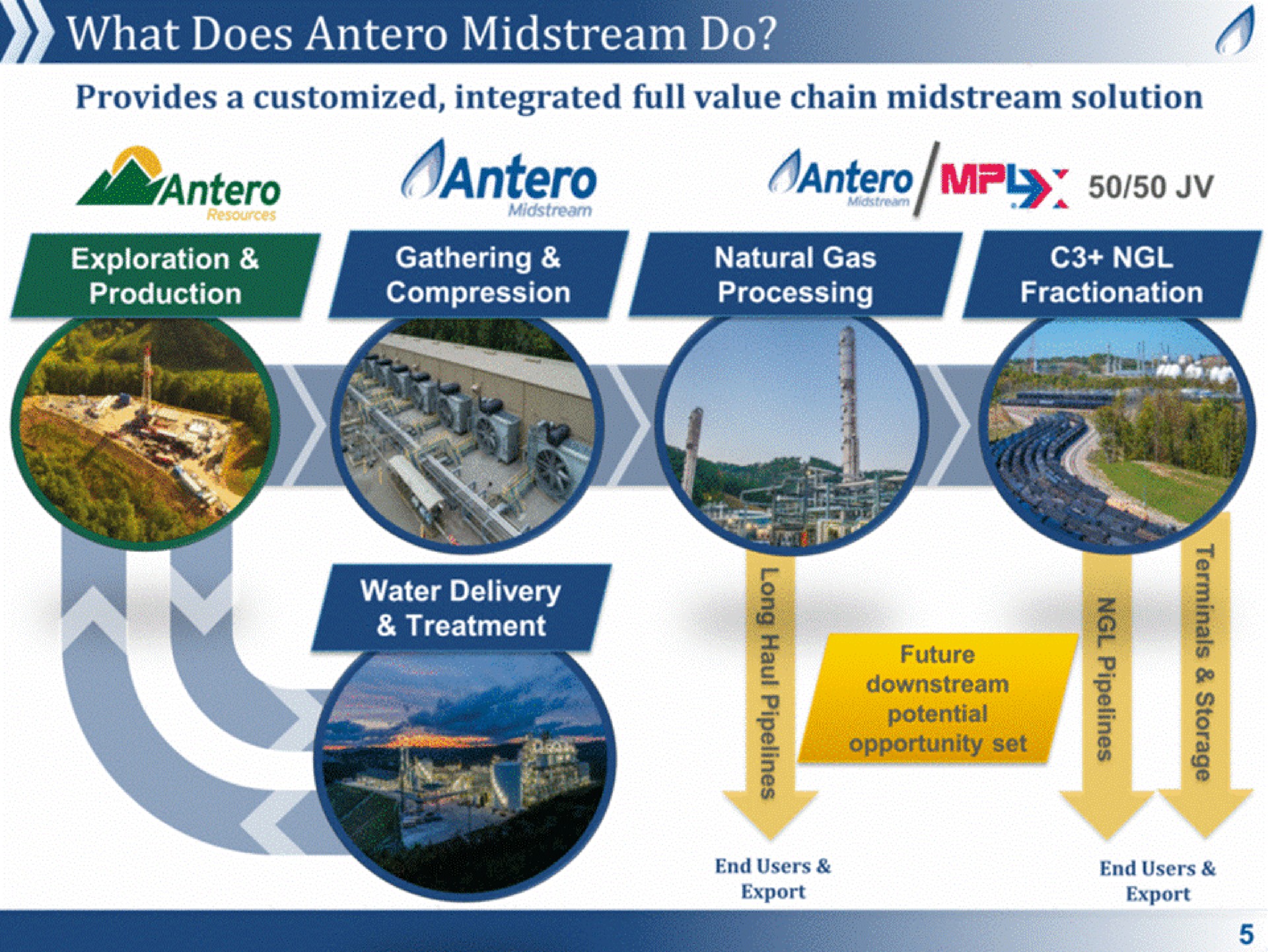 what does midstream do a | Antero Midstream Partners