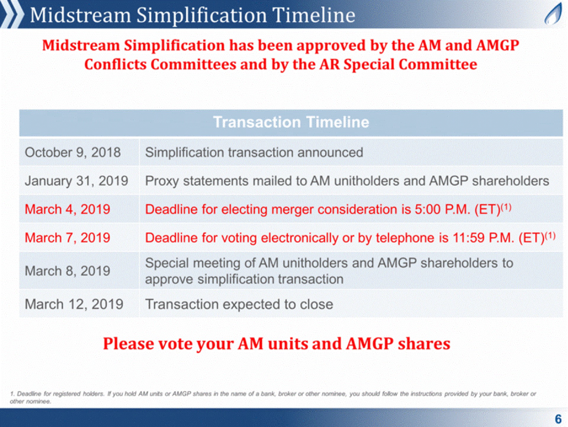midstream simplification a please vote your am units and shares | Antero Midstream Partners