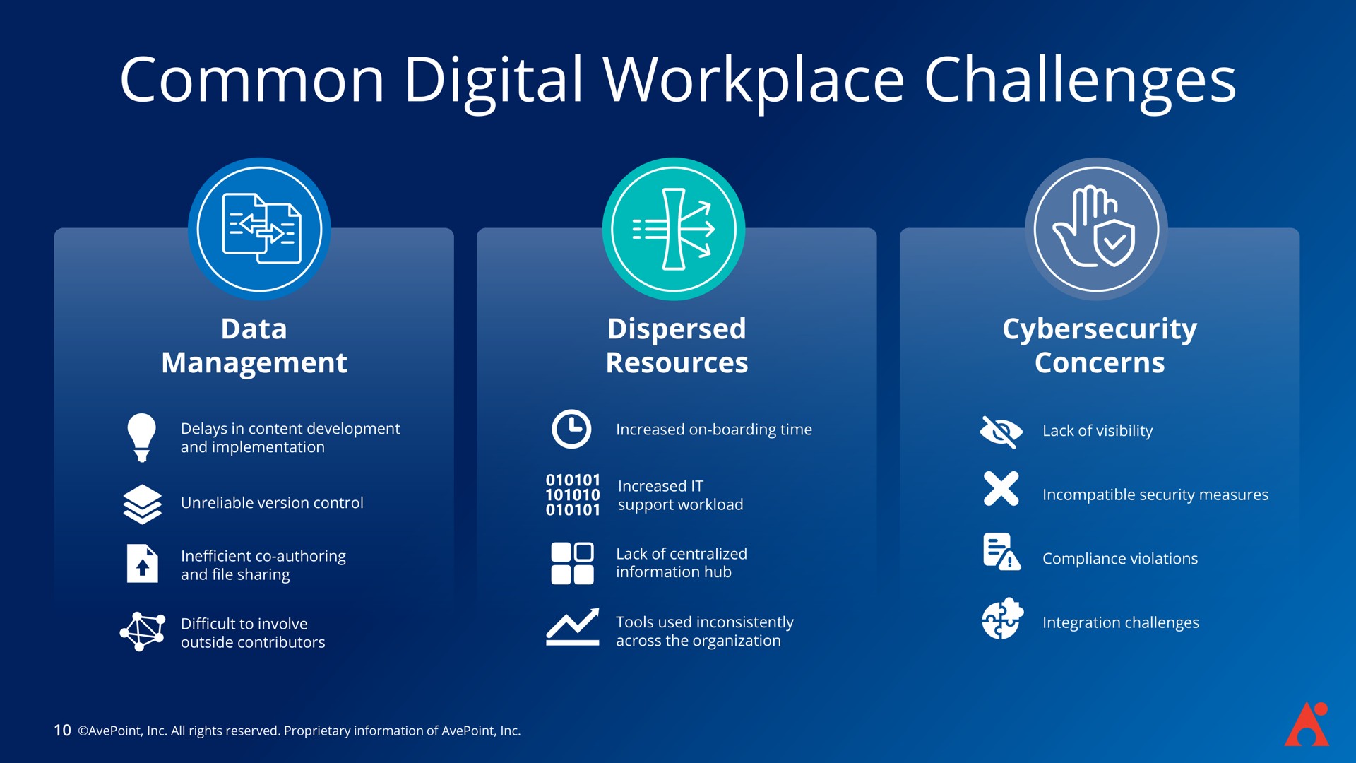 common digital workplace challenges | AvePoint