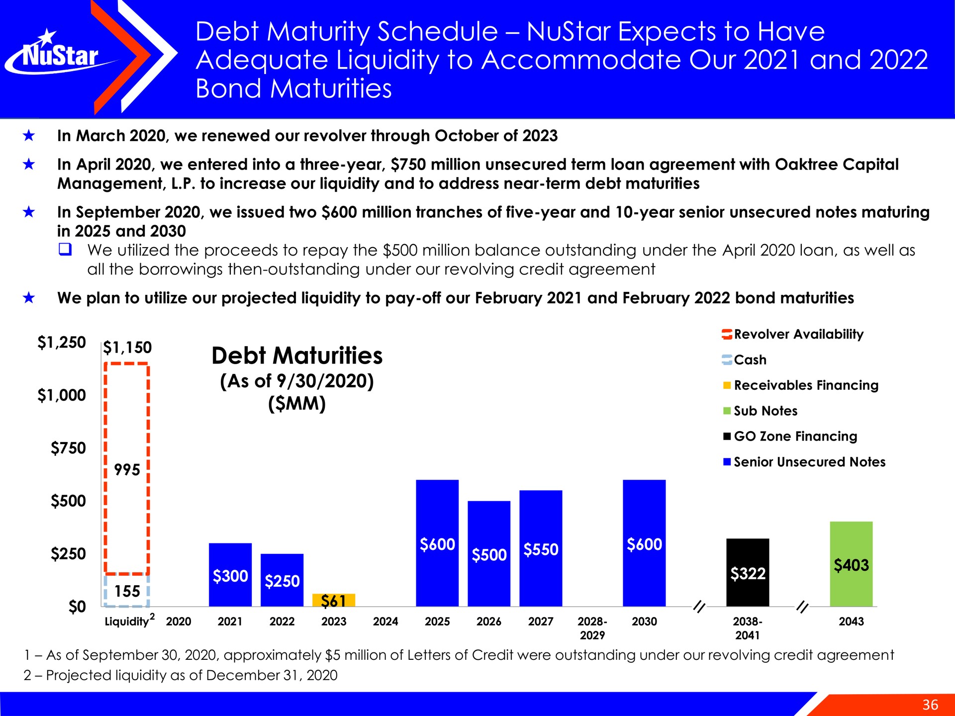 debt maturity schedule expects to have adequate liquidity to accommodate our and bond maturities debt maturities as cosh | NuStar Energy