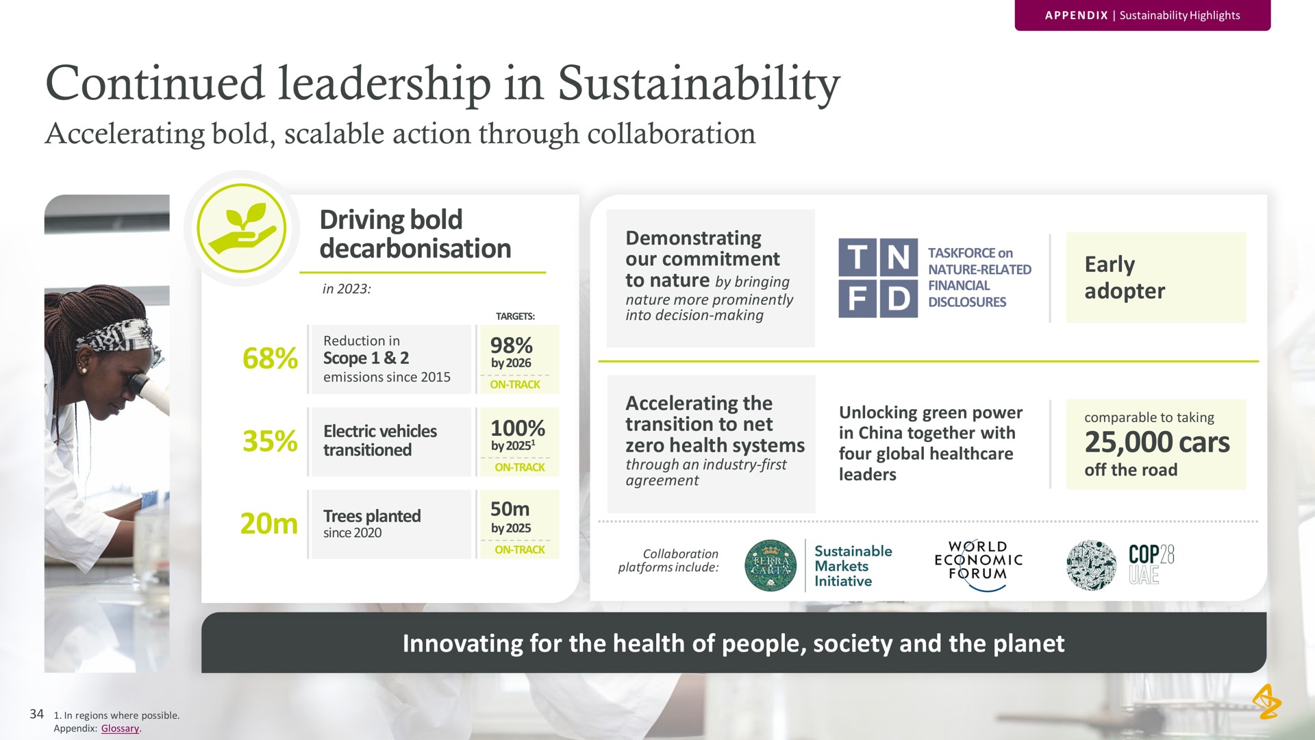continued leadership in accelerating bold scalable action through collaboration driving bold early adopter cars innovating for the health of people society and the planet | AstraZeneca