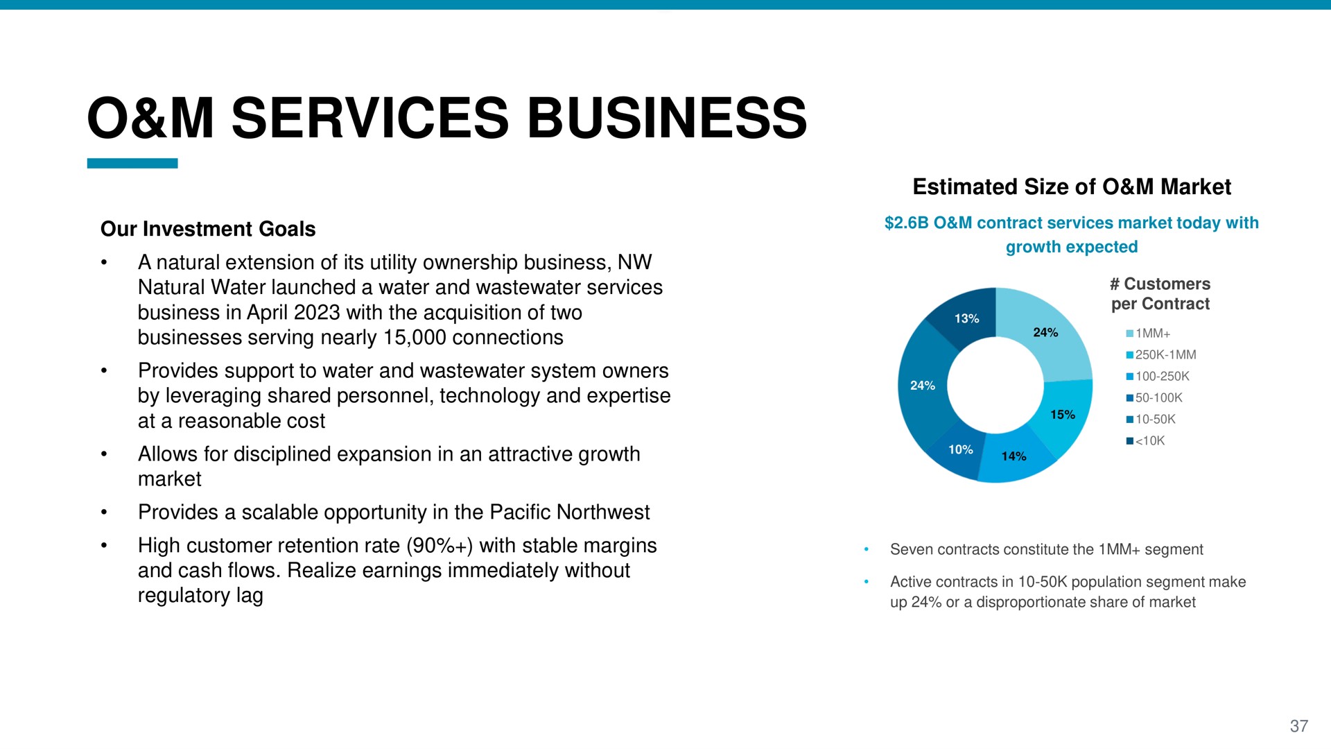 services business | NW Natural Holdings