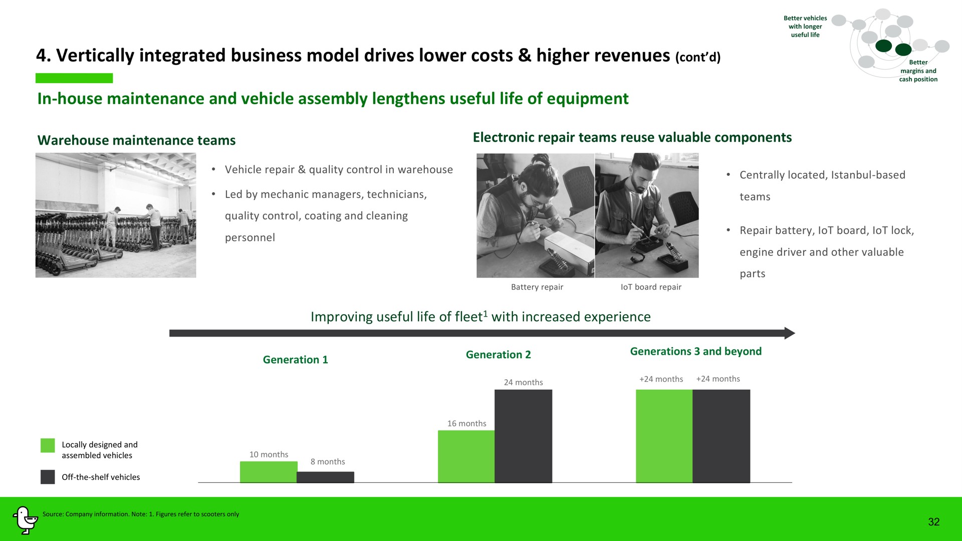 vertically integrated business model drives lower costs higher revenues in house maintenance and vehicle assembly lengthens useful life of equipment a a | Marti