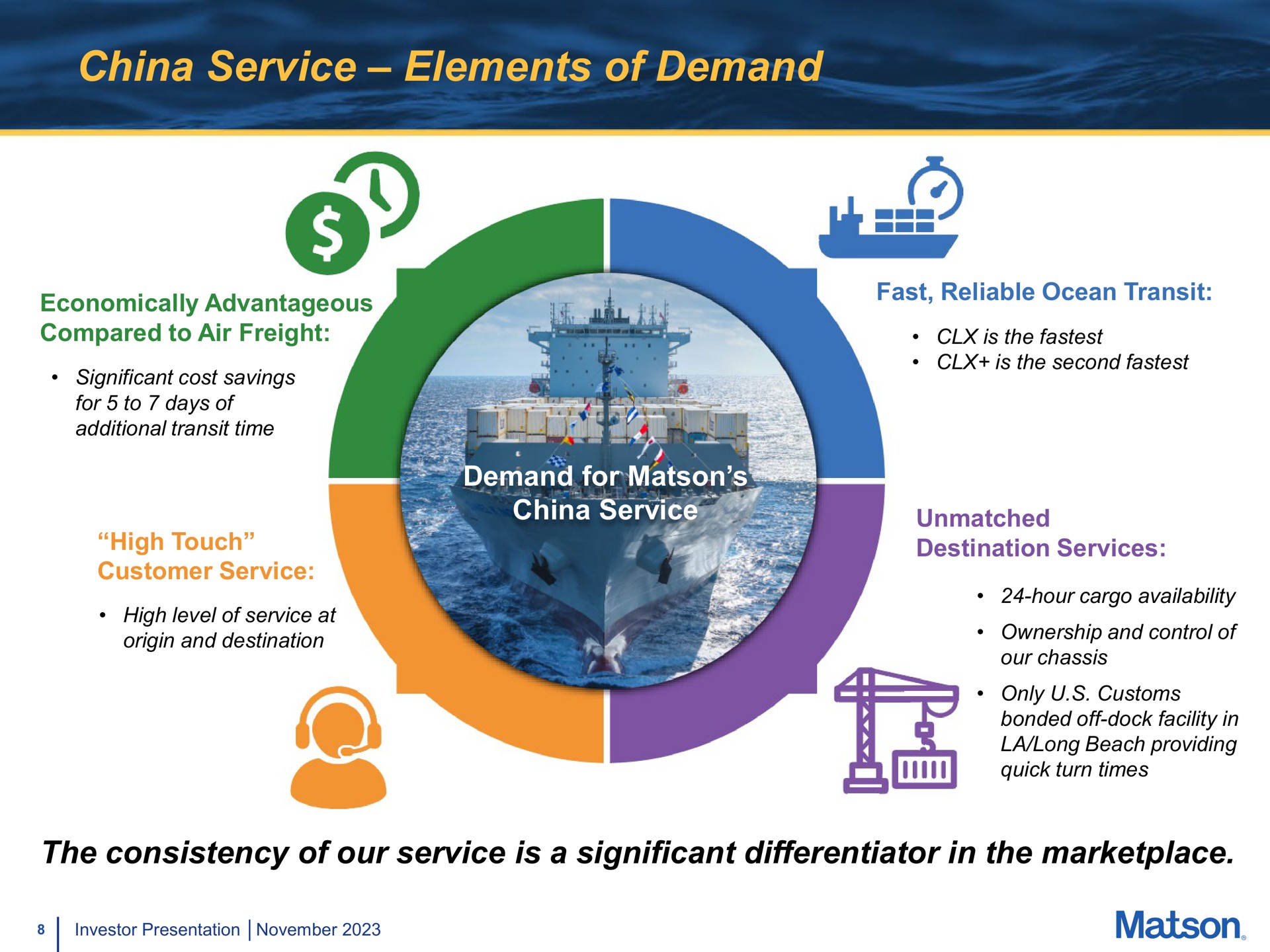 china service elements of demand economically advantageous compared to air freight high touch customer service demand for china service fast reliable ocean transit unmatched destination services the consistency of our service is a significant differentiator in the origin and ownership and control | Matson