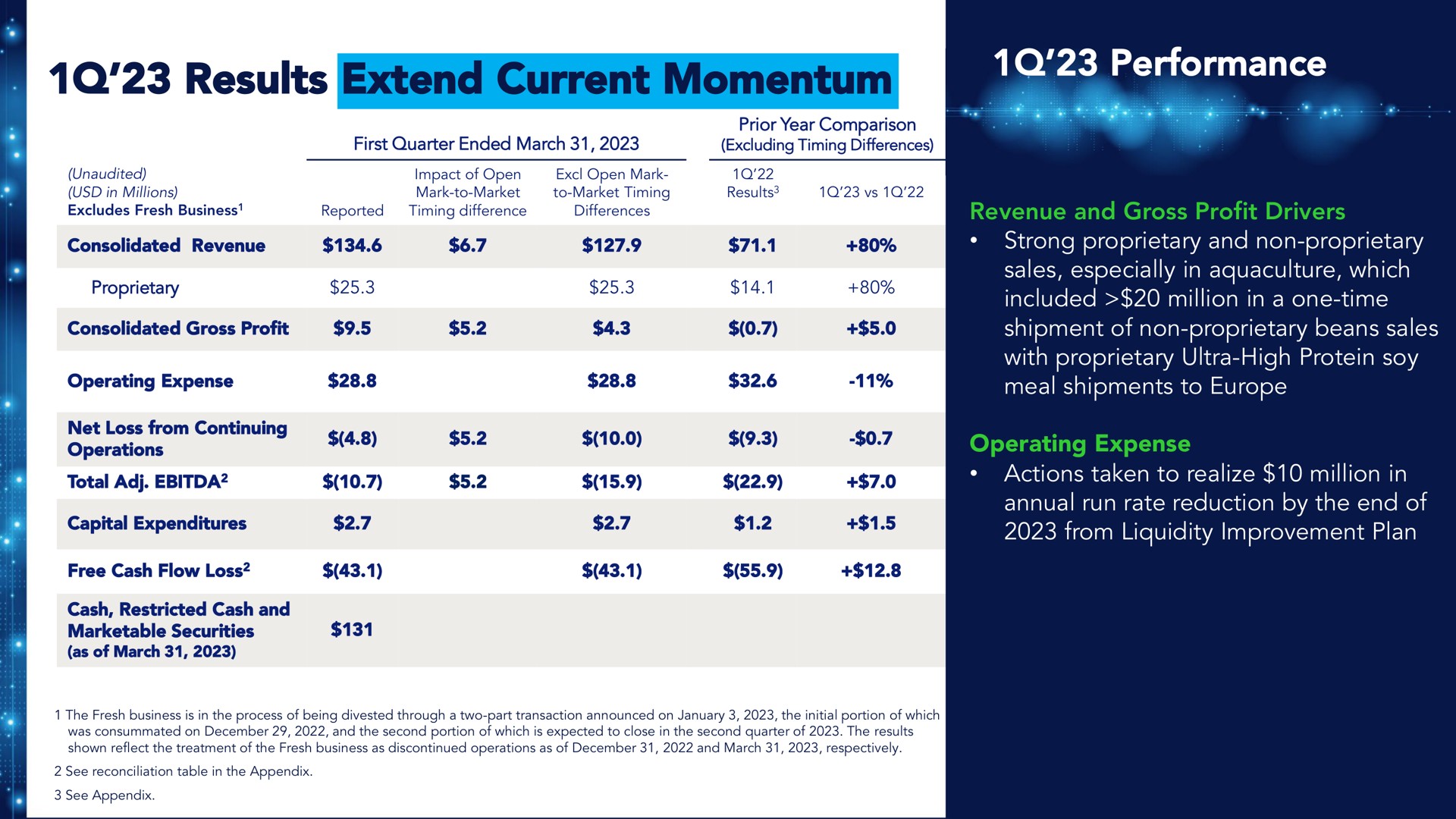 results extend current momentum performance included million in a one time | Benson Hill