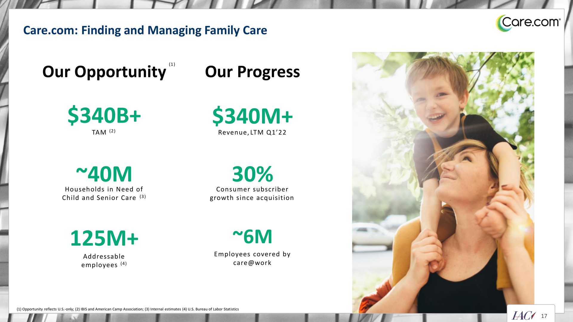 care finding and managing family care our opportunity our progress | IAC