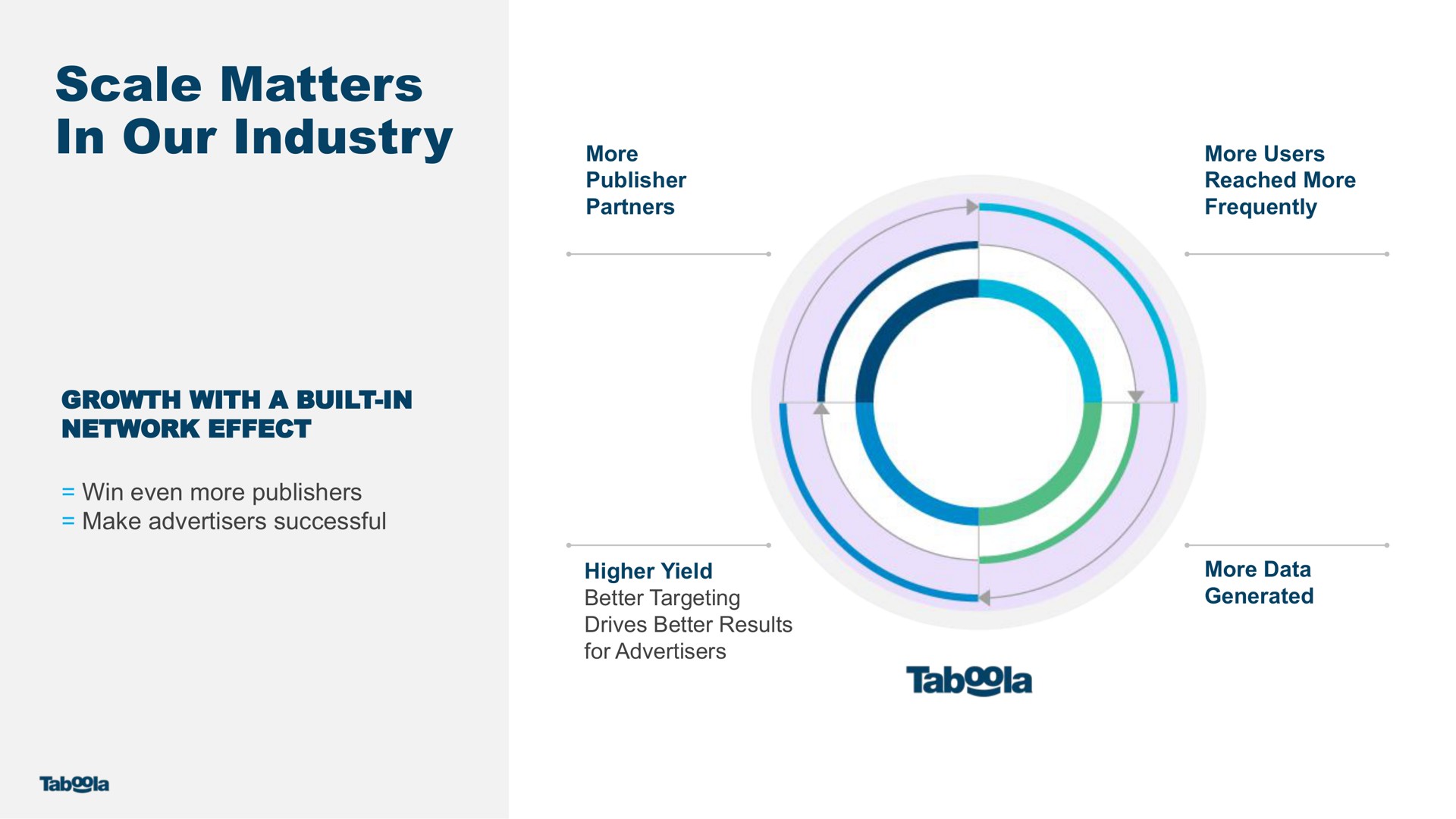 scale matters in our industry tab | Taboola