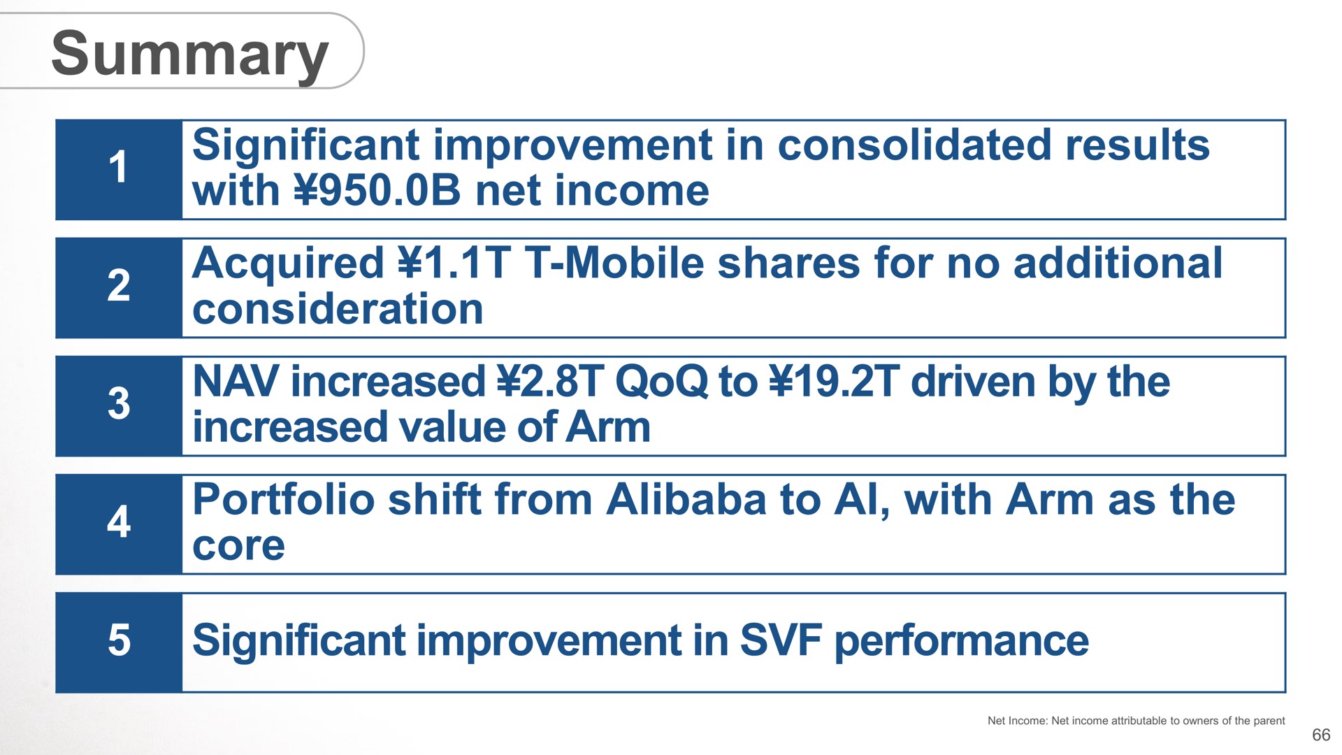 summary significant improvement in consolidated results with net income acquired mobile shares for no additional consideration increased to driven by the increased value of arm portfolio shift from to with arm as the core significant improvement in performance | SoftBank