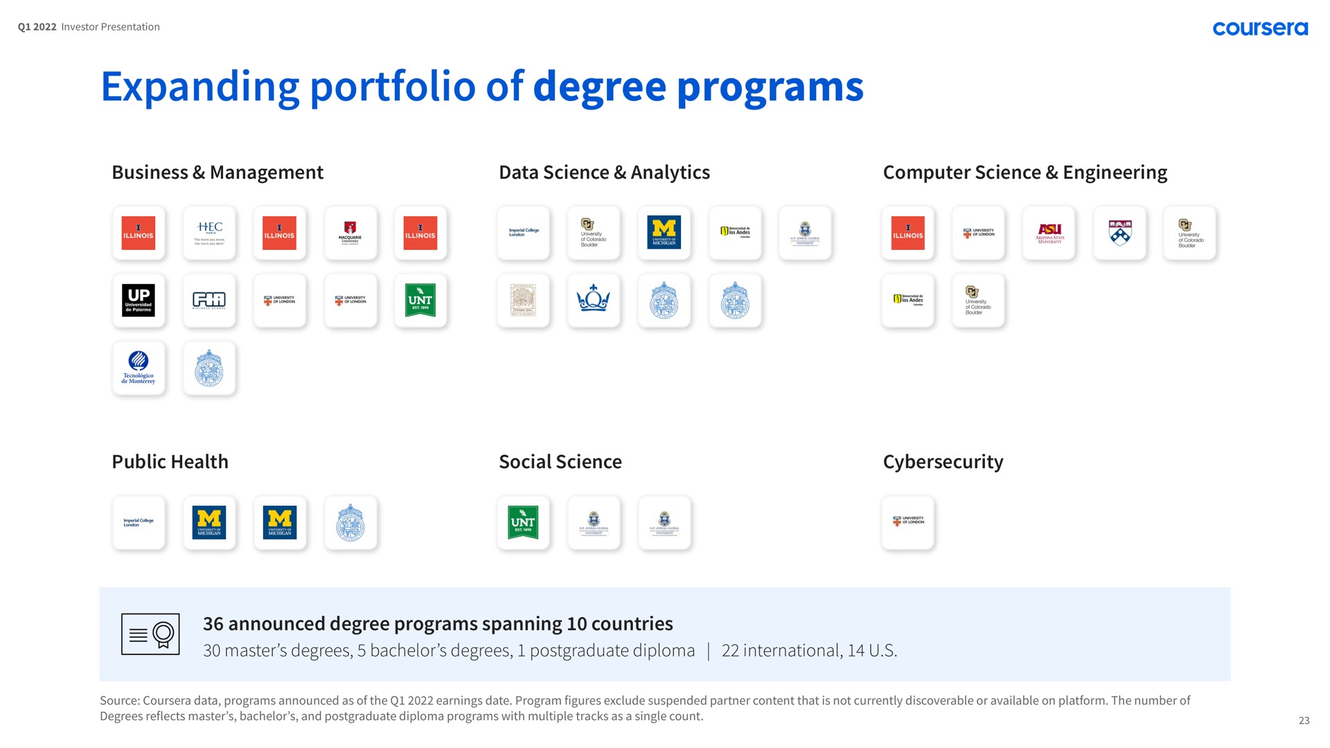 expanding portfolio of degree programs a | Coursera