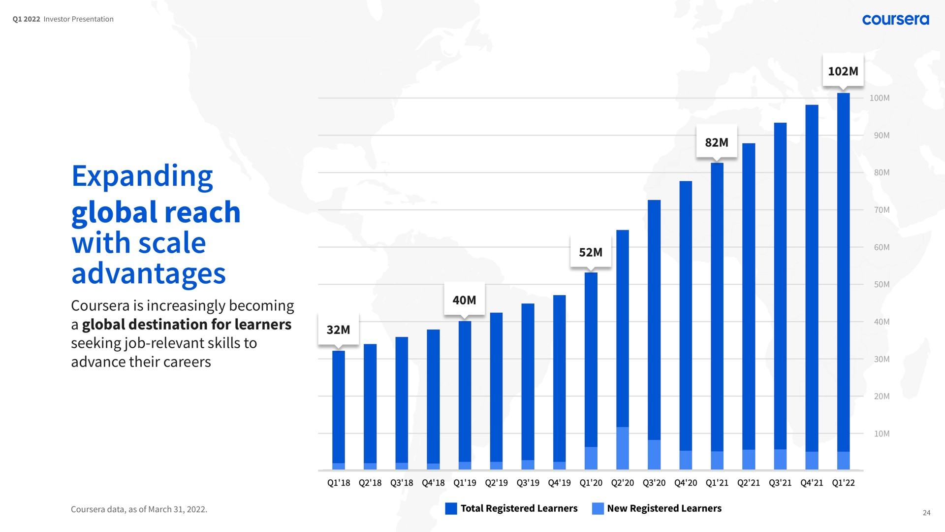 expanding global reach with scale advantages is increasingly becoming | Coursera