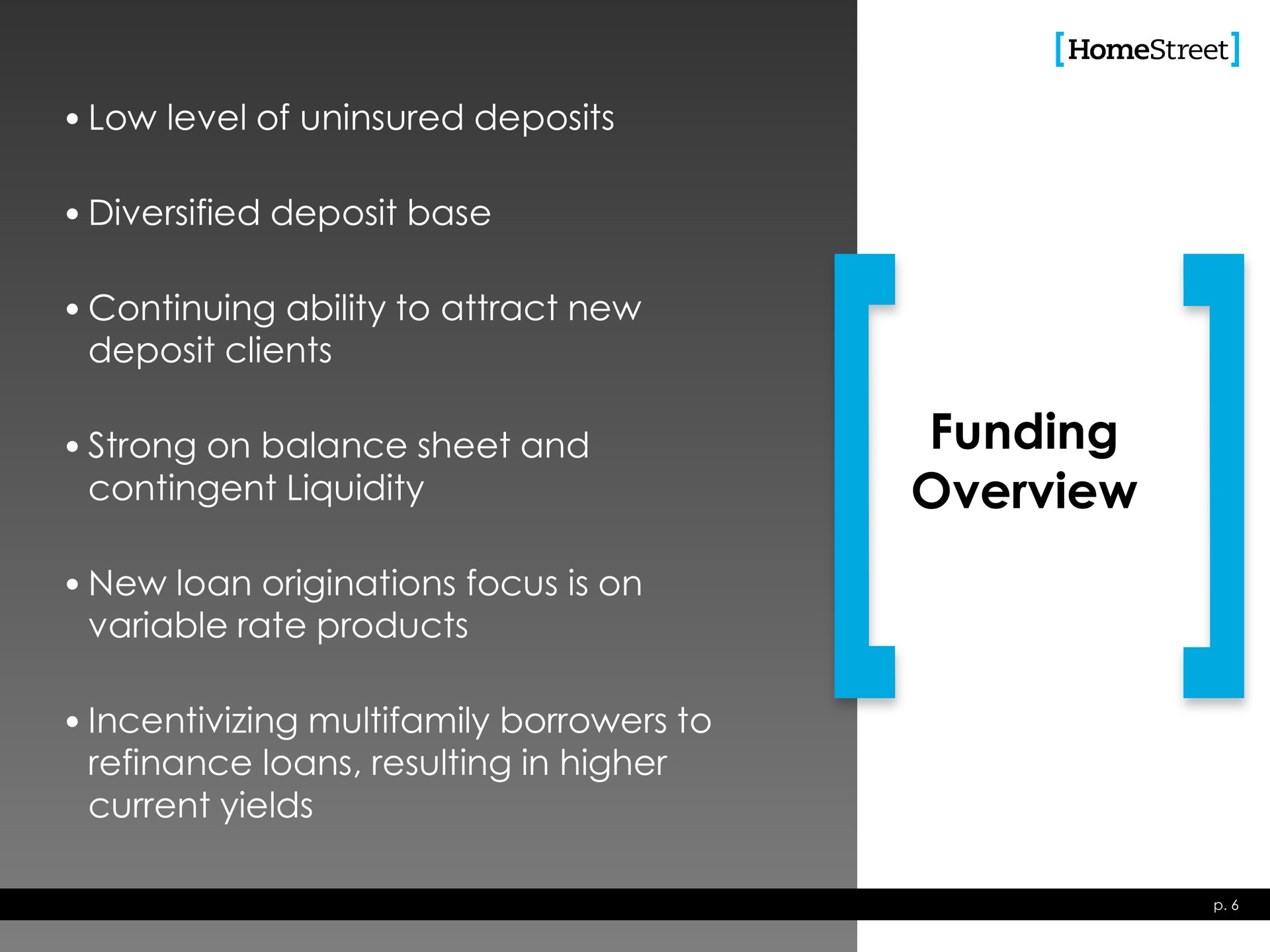low level of uninsured deposits diversified deposit base continuing ability to attract new deposit clients strong on balance sheet and contingent liquidity new loan originations focus is on variable rate products borrowers to refinance loans resulting in higher current yields funding overview | HomeStreet