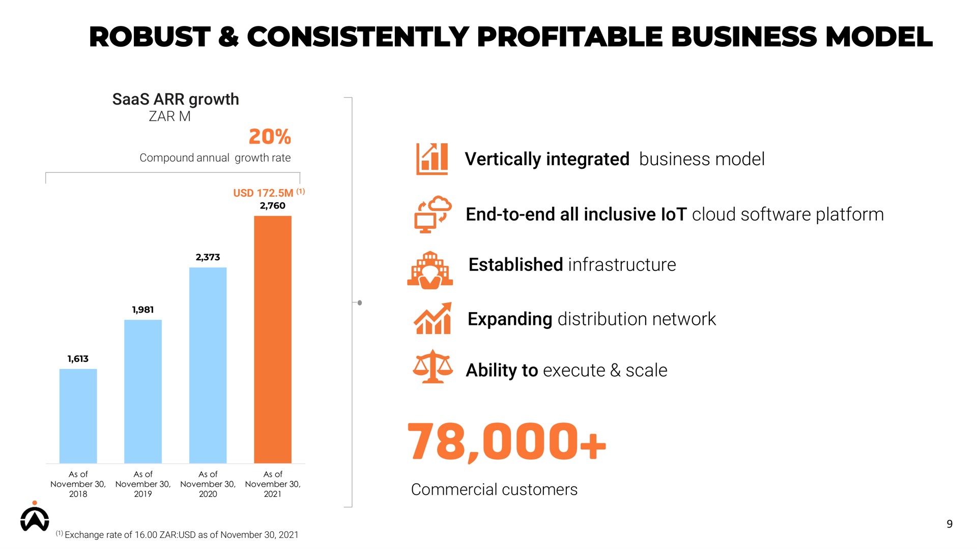 robust consistently profitable business model | Karooooo