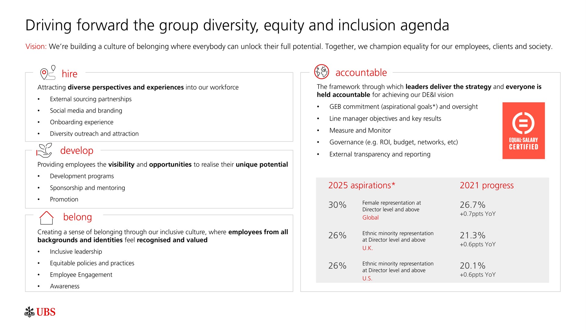 driving forward the group diversity equity and inclusion agenda hire accountable | UBS