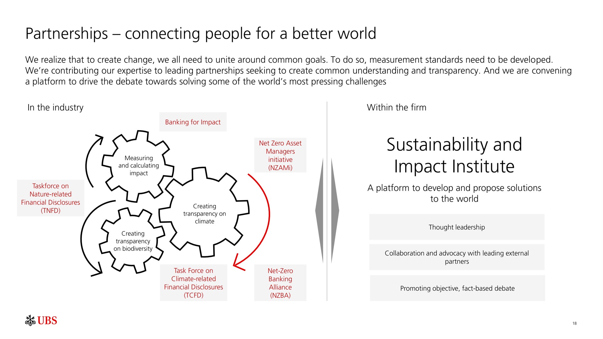 partnerships connecting people for a better world and impact institute mela ces wean | UBS