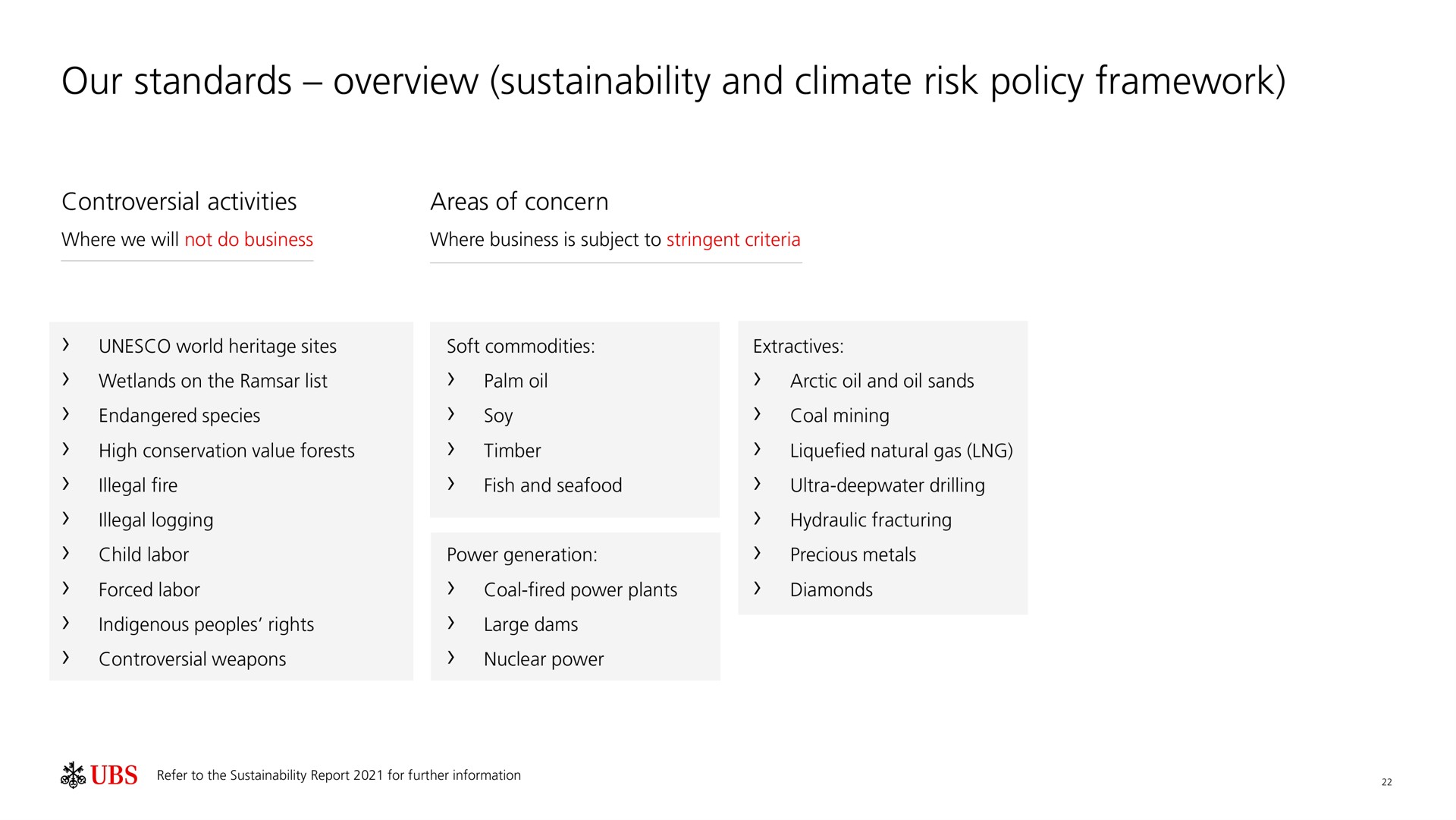 our standards overview and climate risk policy framework | UBS
