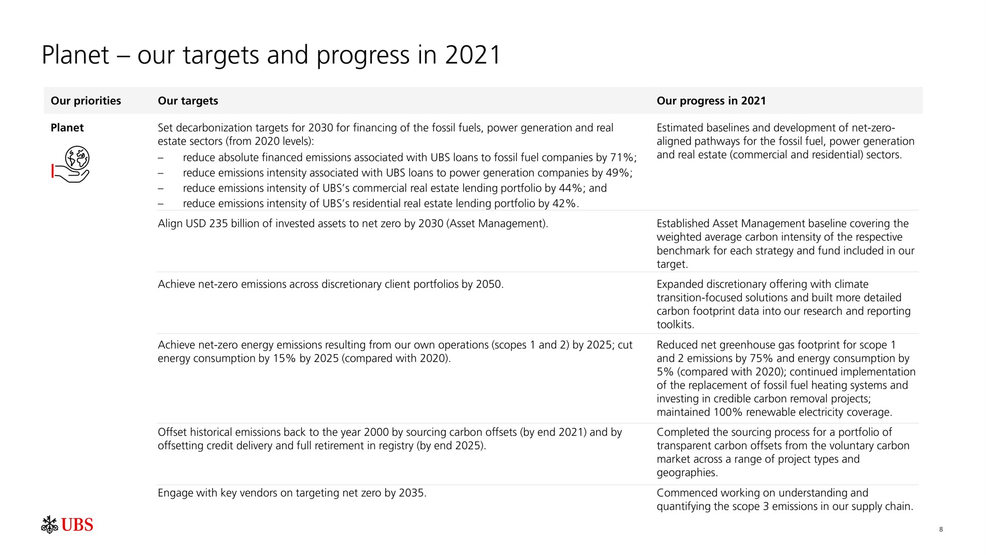 planet our targets and progress in | UBS