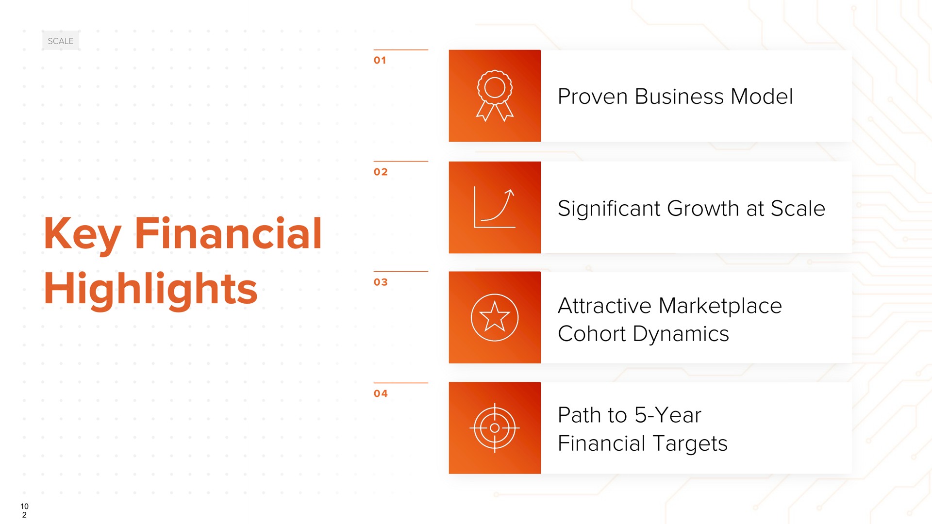 key financial highlights proven business model significant growth at scale attractive cohort dynamics path to year financial targets | ACV Auctions