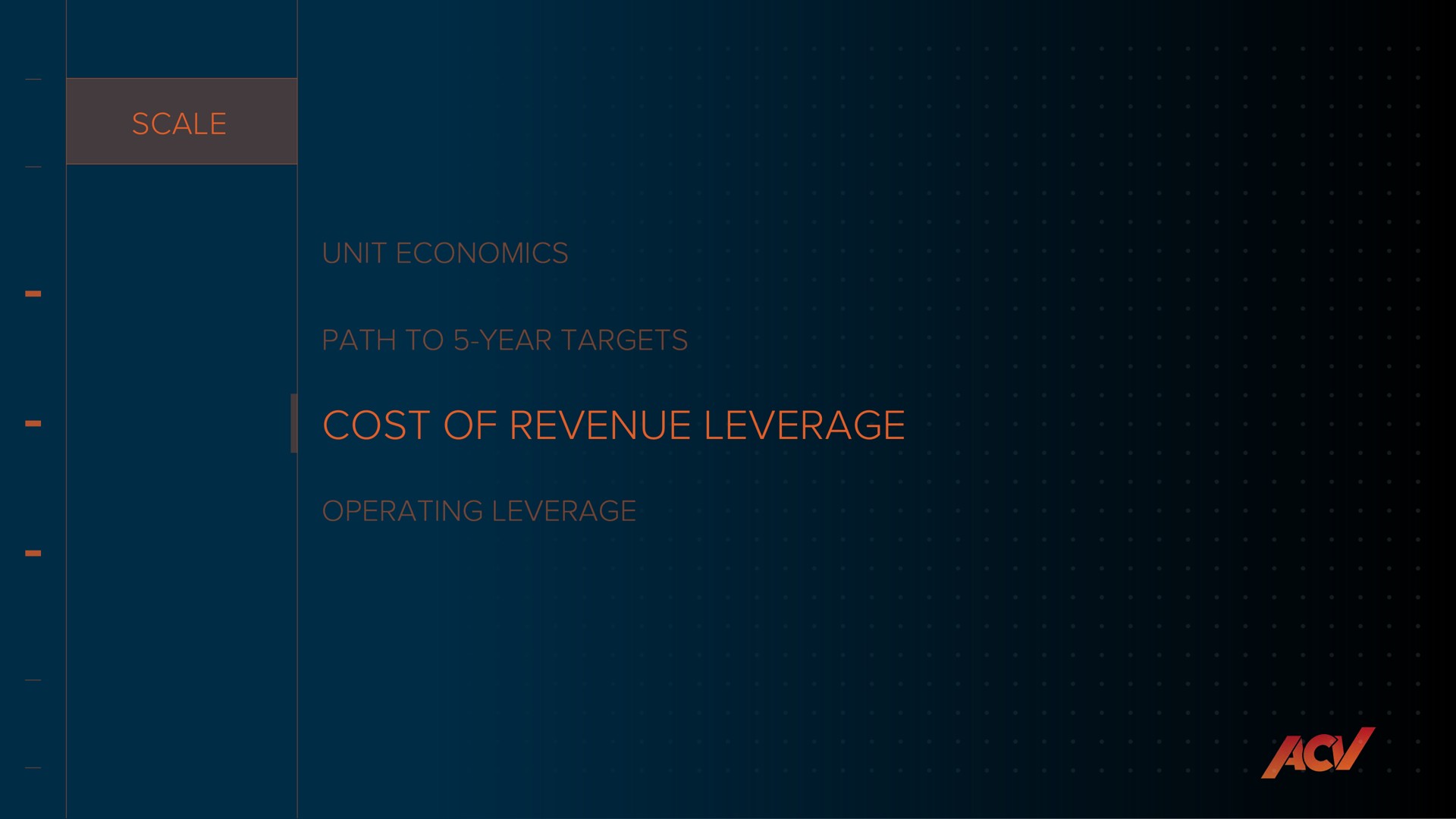 cost of revenue leverage | ACV Auctions