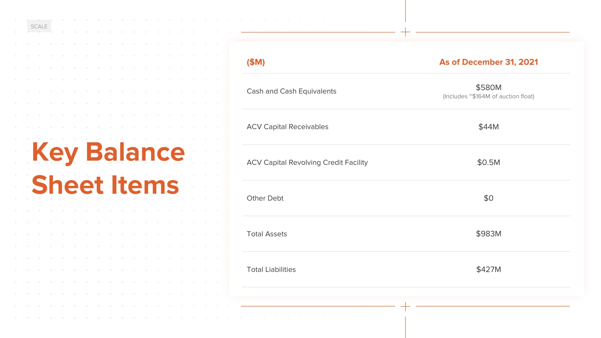 key balance sheet items | ACV Auctions