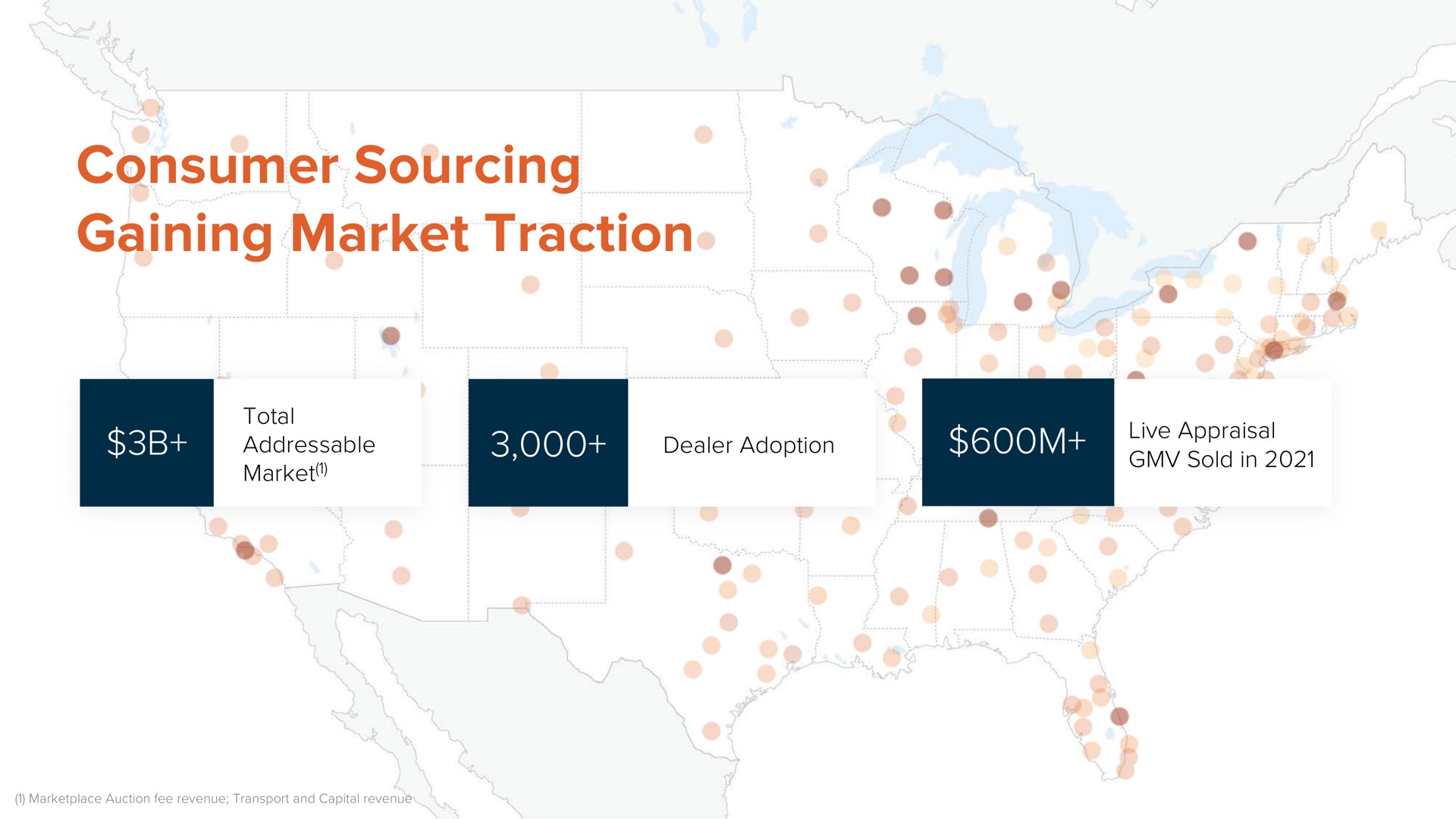 consumer sourcing gaining market traction total dealer adoption live appraisal sold in | ACV Auctions
