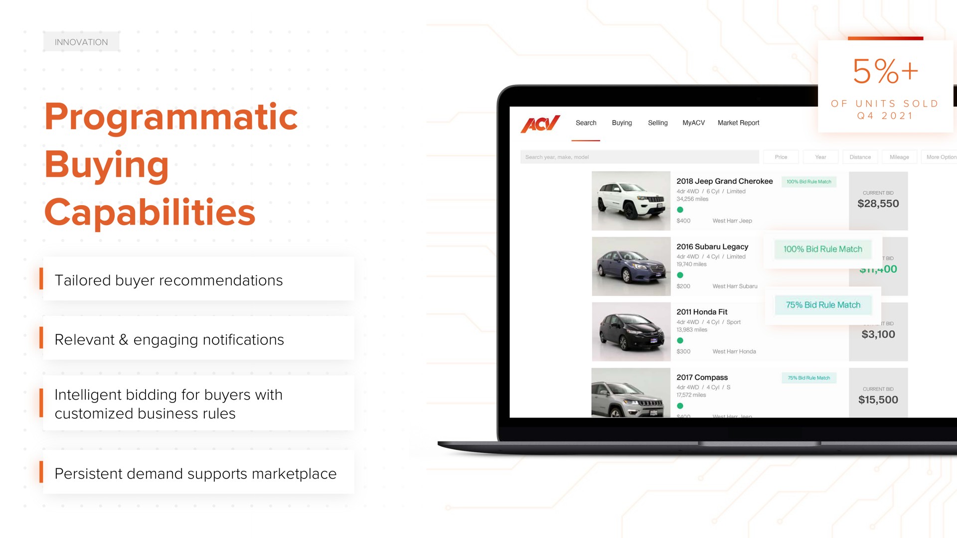 programmatic buying capabilities tailored buyer recommendations wat tae suber relevant engaging notifications intelligent bidding for buyers with business rules persistent demand supports tam | ACV Auctions