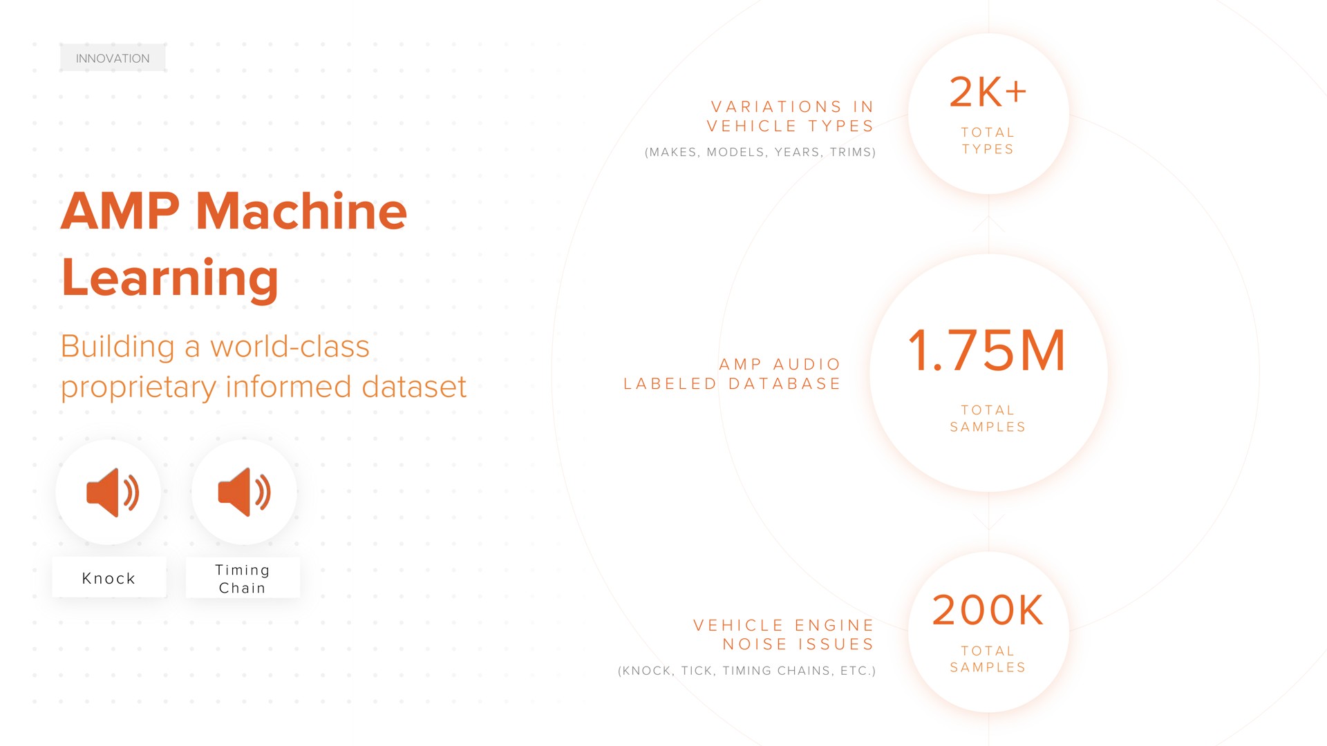 machine learning building a world class proprietary informed | ACV Auctions