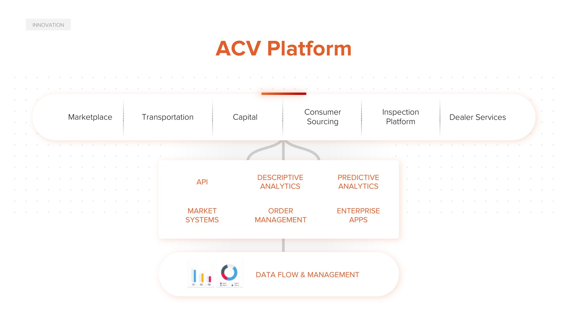 platform consumer inspection i | ACV Auctions