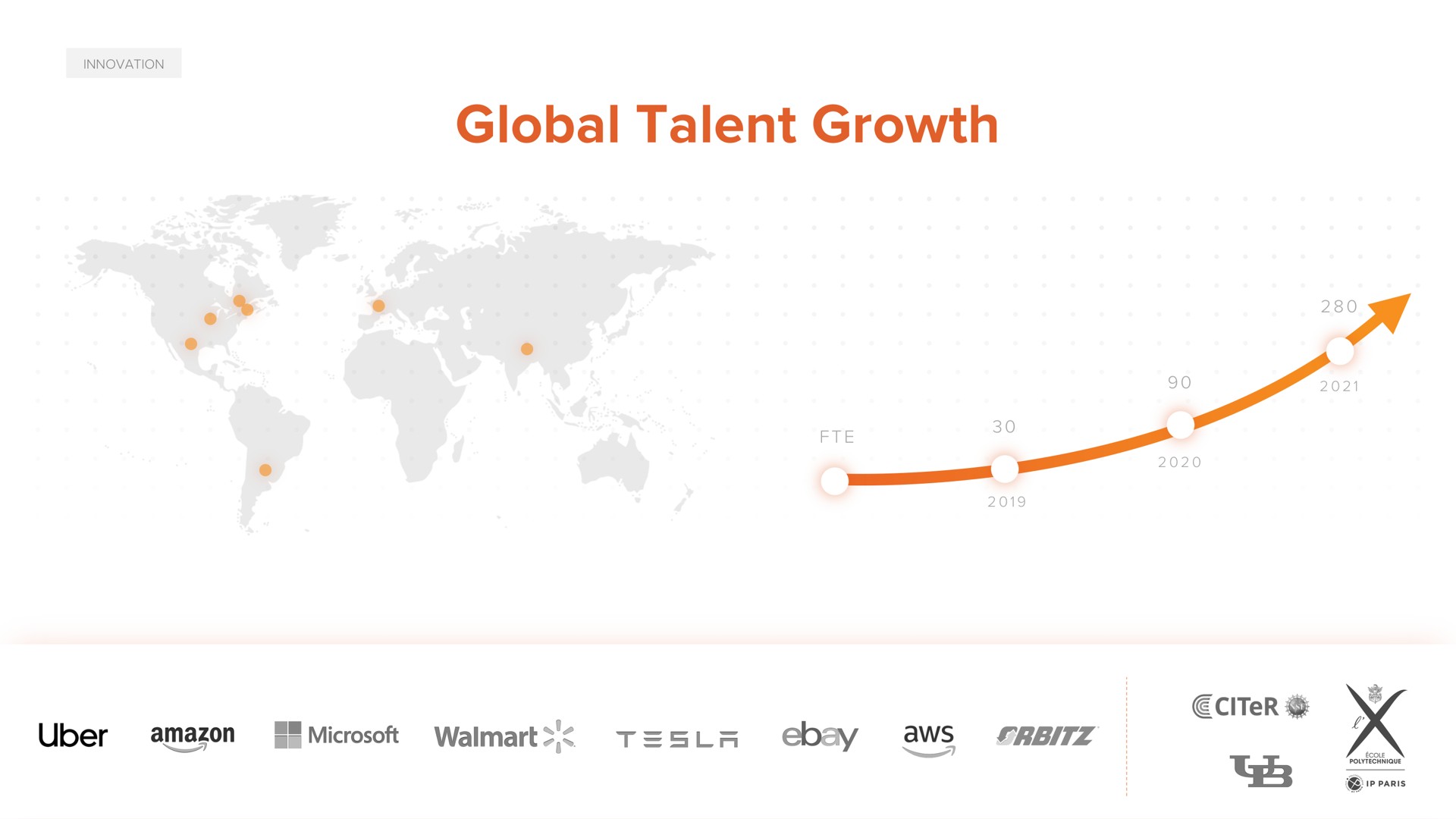 global talent growth wees sla | ACV Auctions