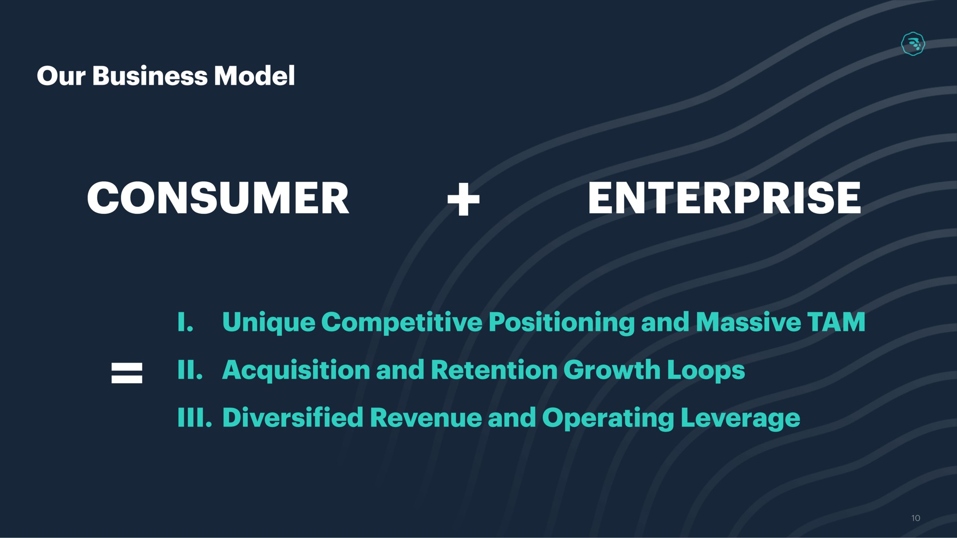our business model consumer as i unique competitive positioning and massive tam acquisition and retention growth loops diversified revenue and operating leverage | MoneyLion
