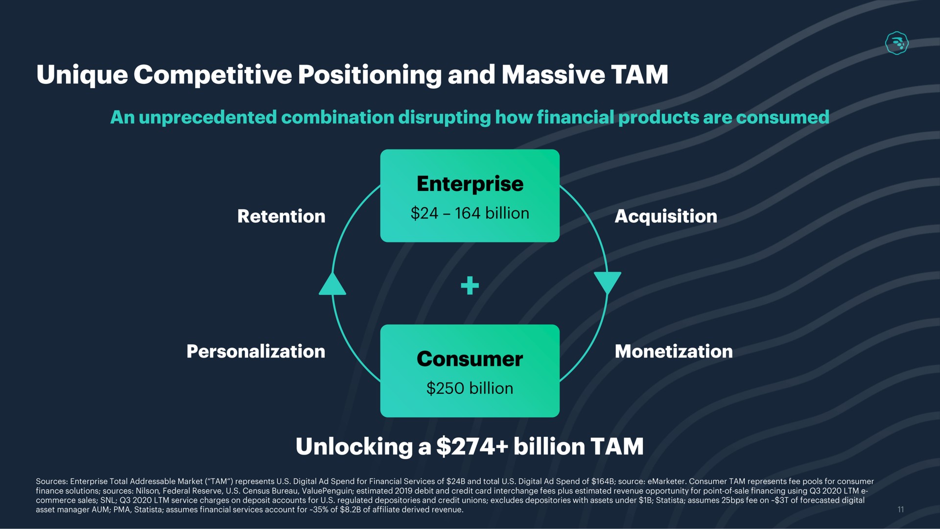 unique competitive positioning and massive tam unlocking a billion tam | MoneyLion