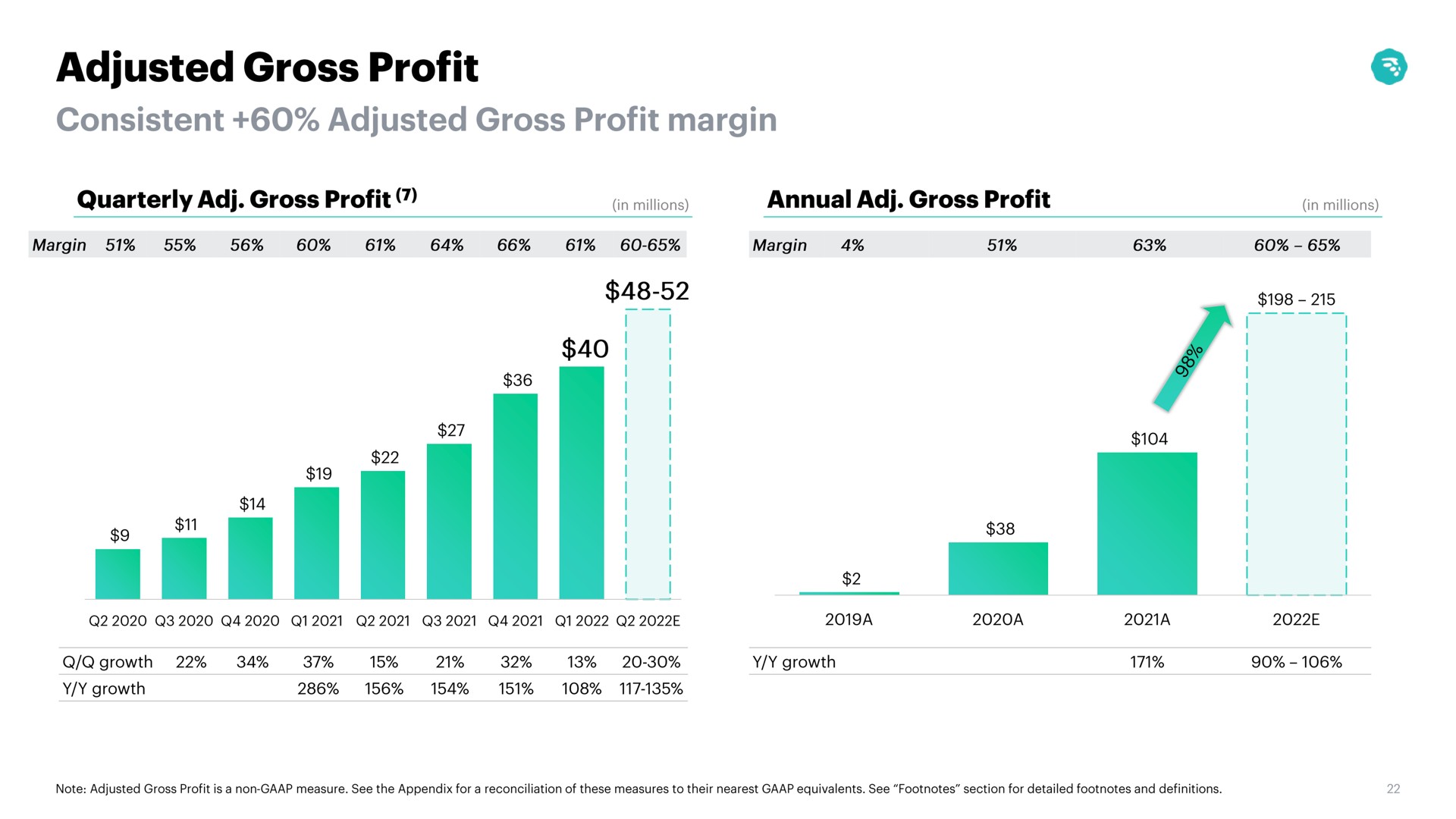 adjusted gross profit i | MoneyLion