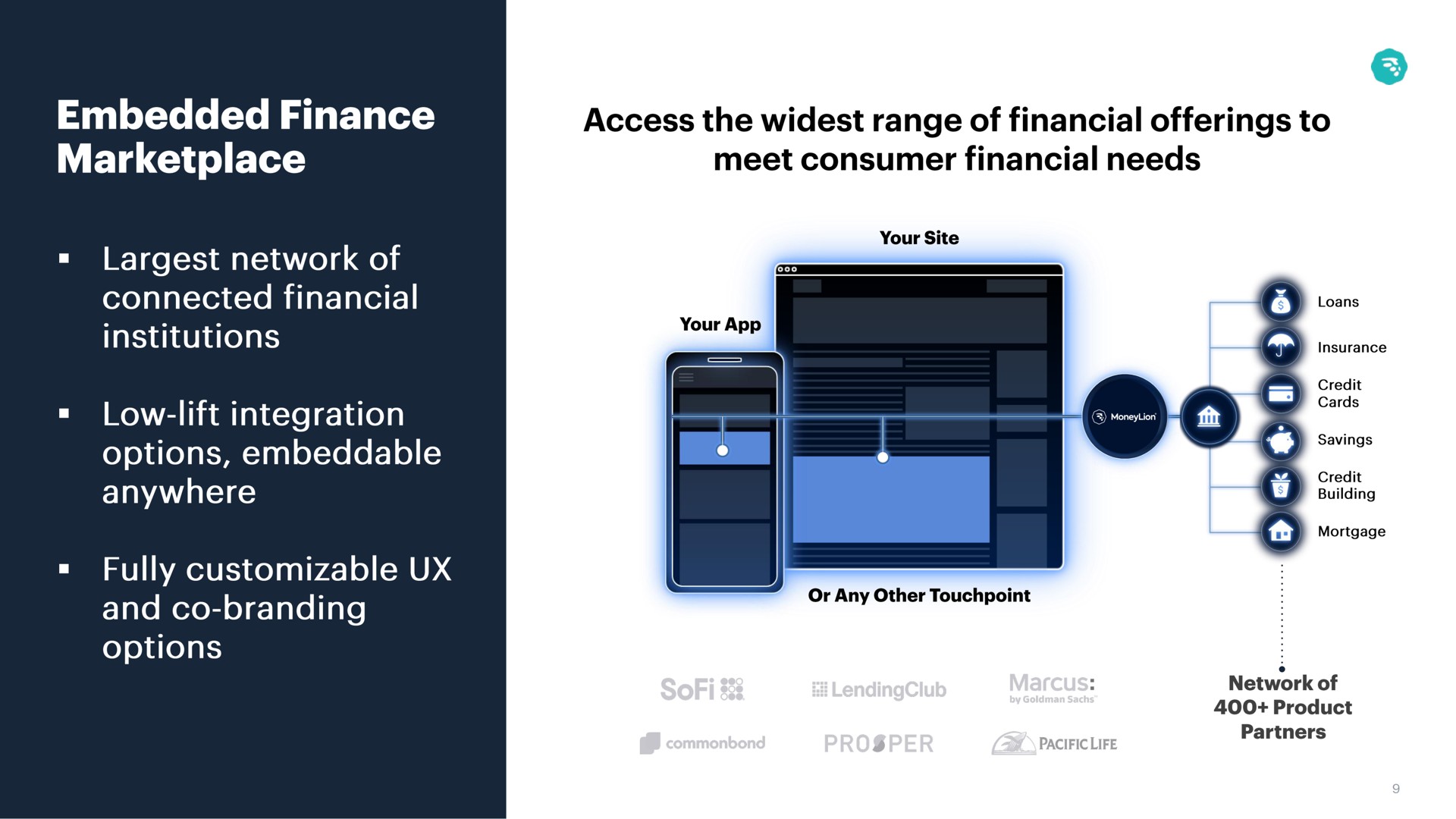 embedded finance | MoneyLion