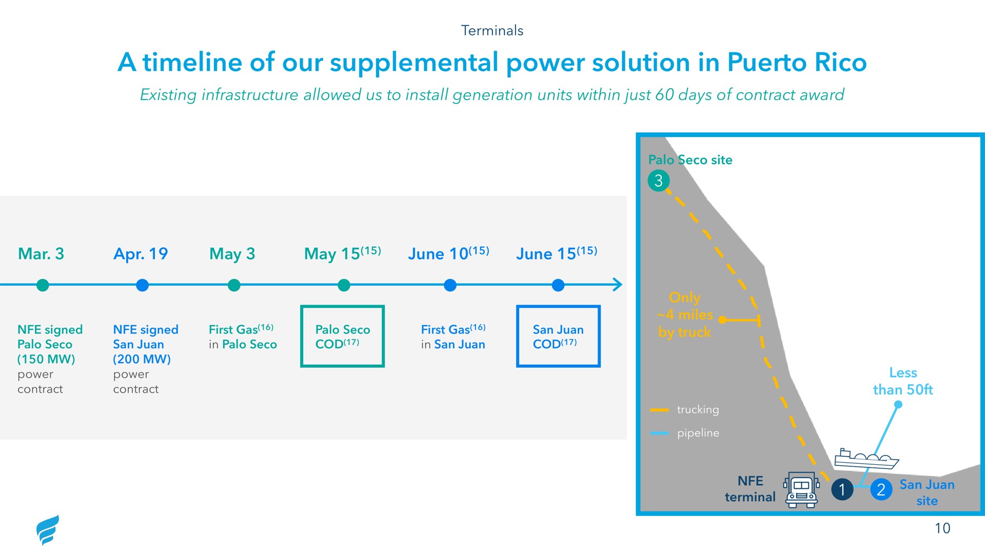 a of our supplemental power solution in | NewFortress Energy