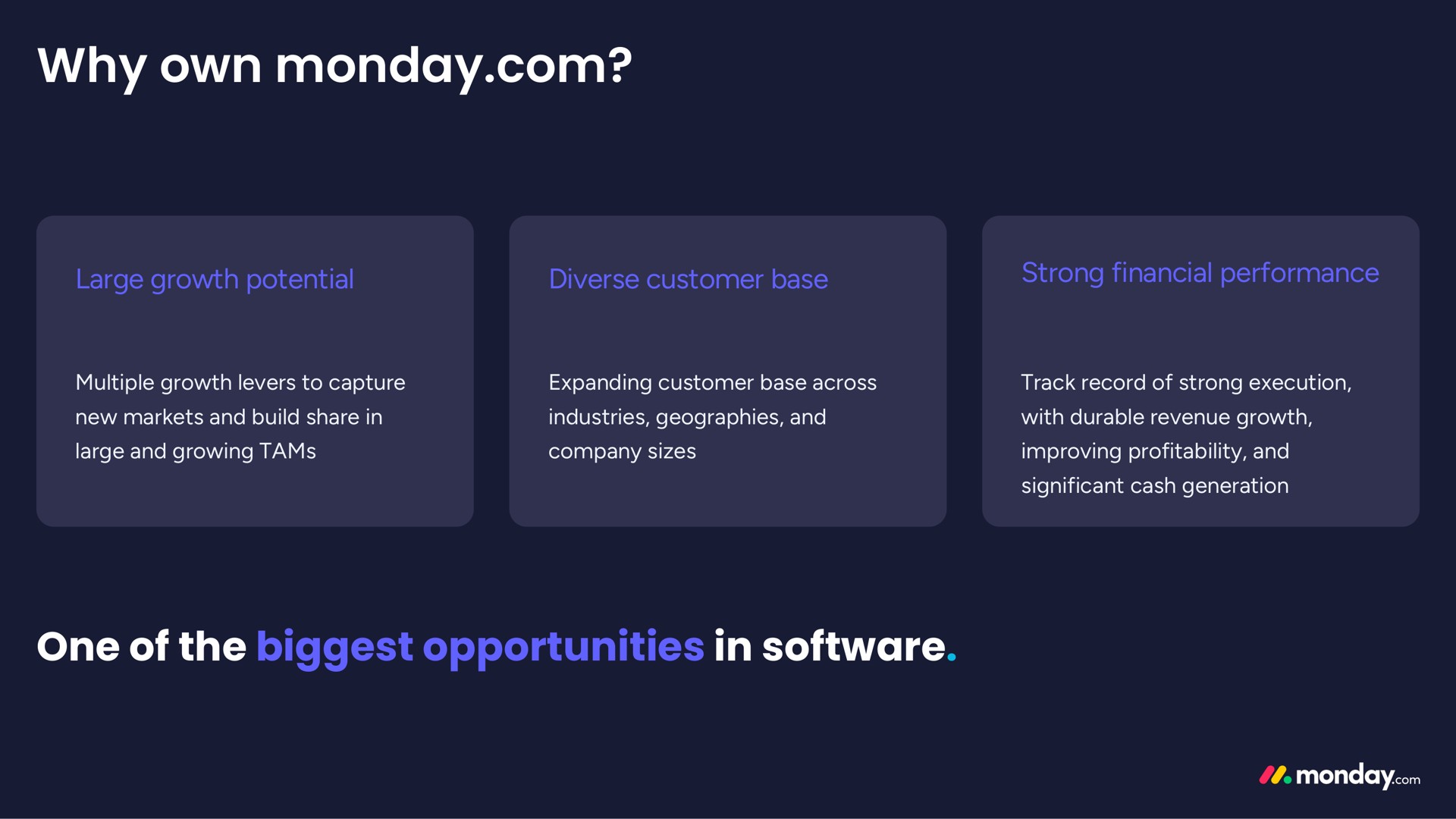 why own one of the biggest opportunities in | monday.com