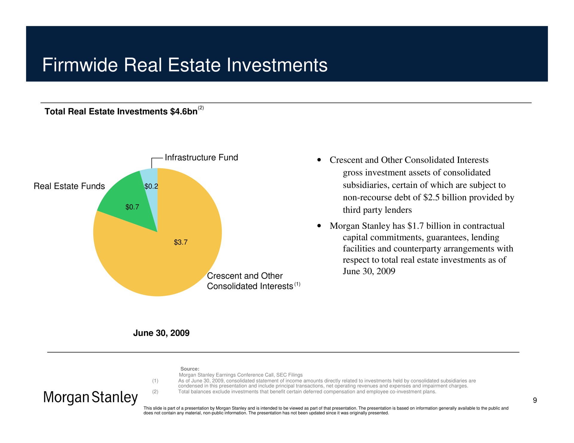 real estate investments morgan | Morgan Stanley