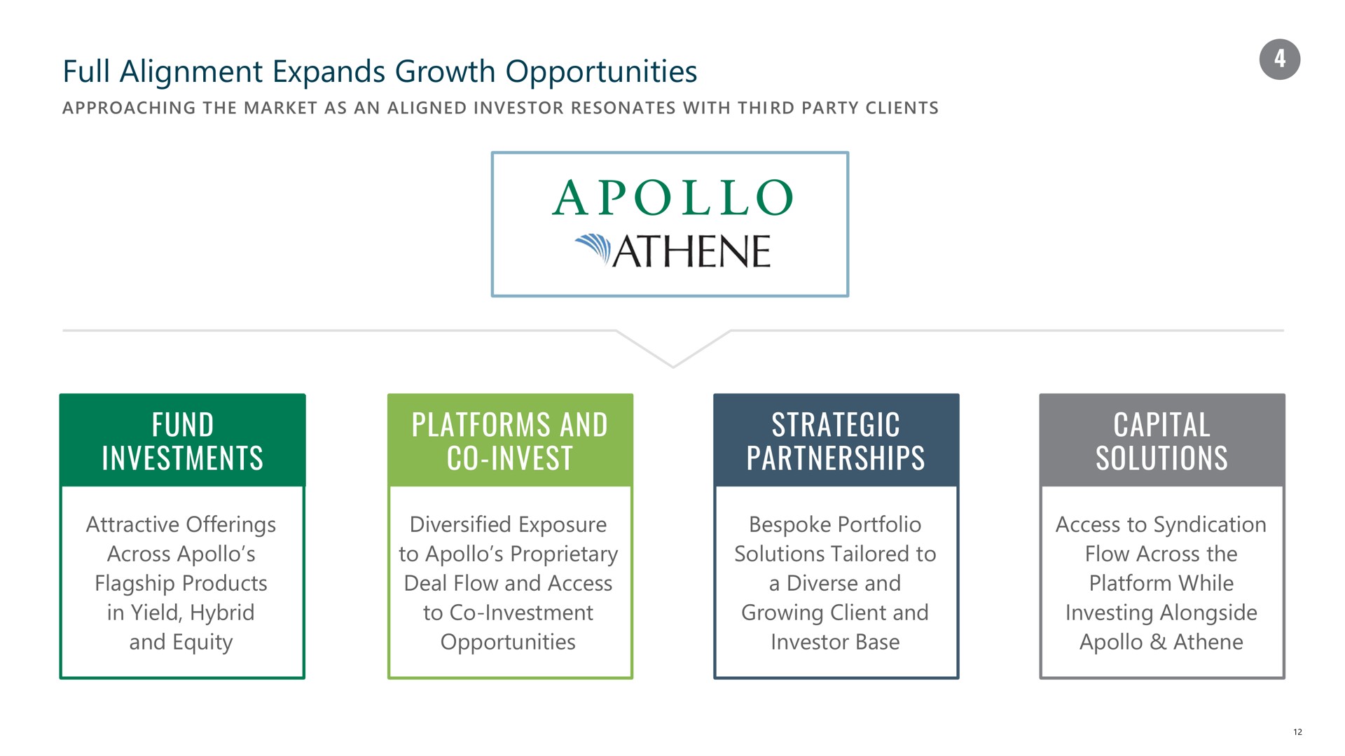 full alignment expands growth opportunities fund investments platforms and invest strategic partnerships capital solutions cuts | Apollo Global Management