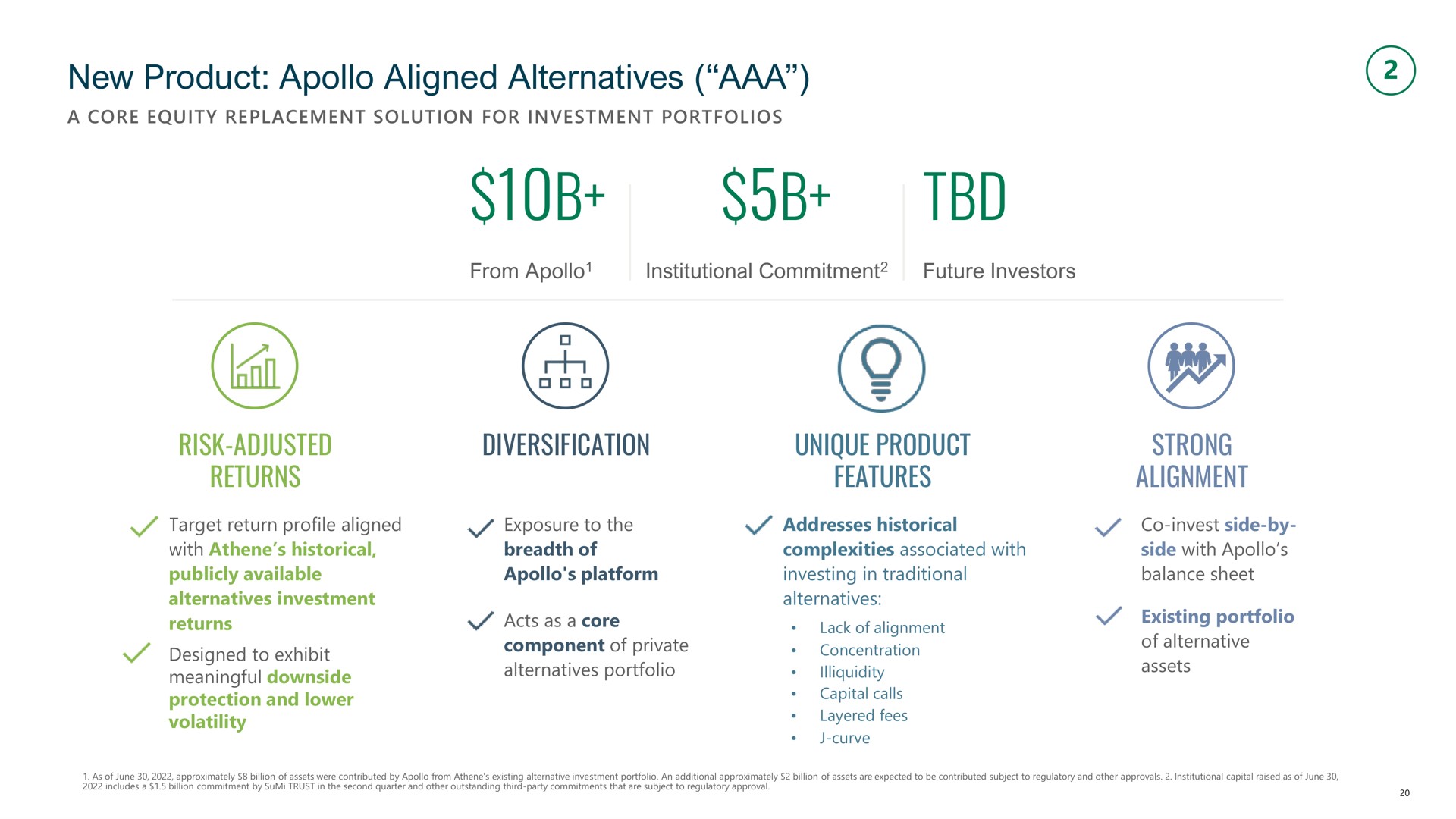 new product aligned alternatives risk adjusted returns diversification unique product features strong alignment sob | Apollo Global Management